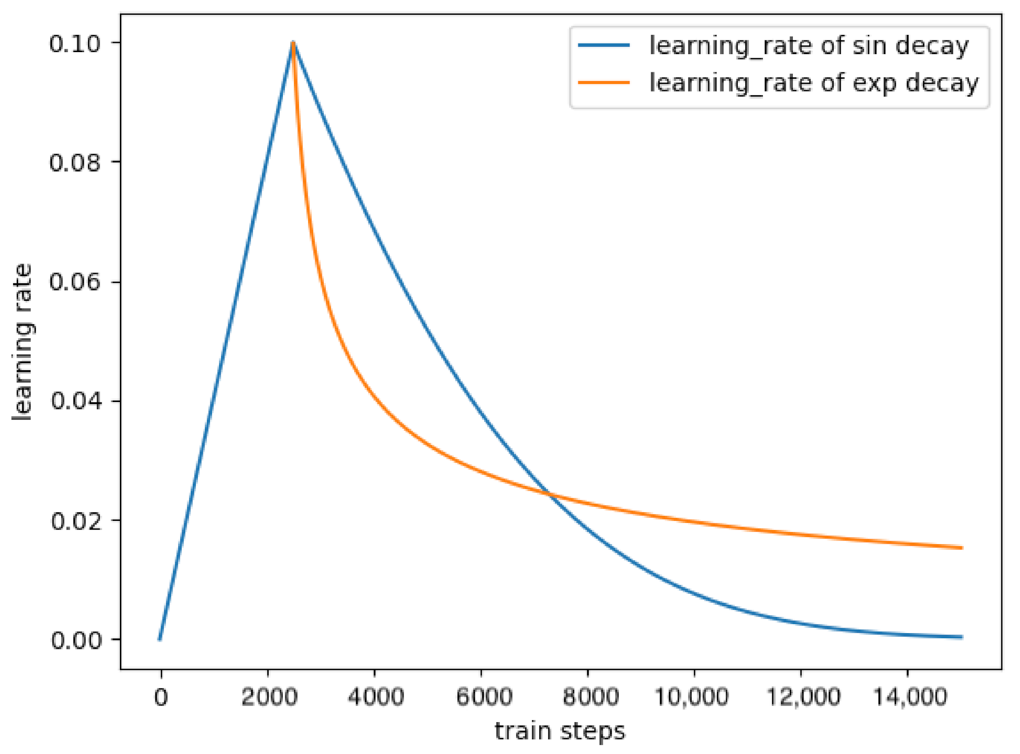 Symmetry 14 00234 g008 550