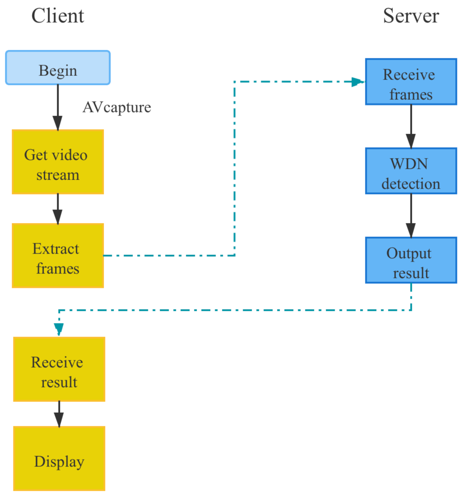 Symmetry 14 00234 g020 550