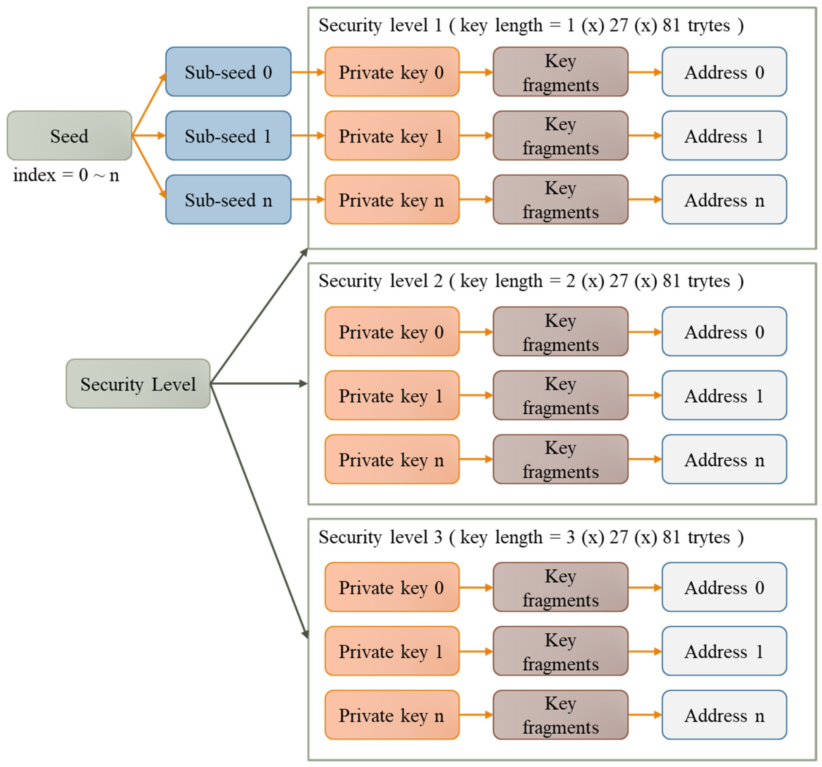 Symmetry 14 00237 g003 550