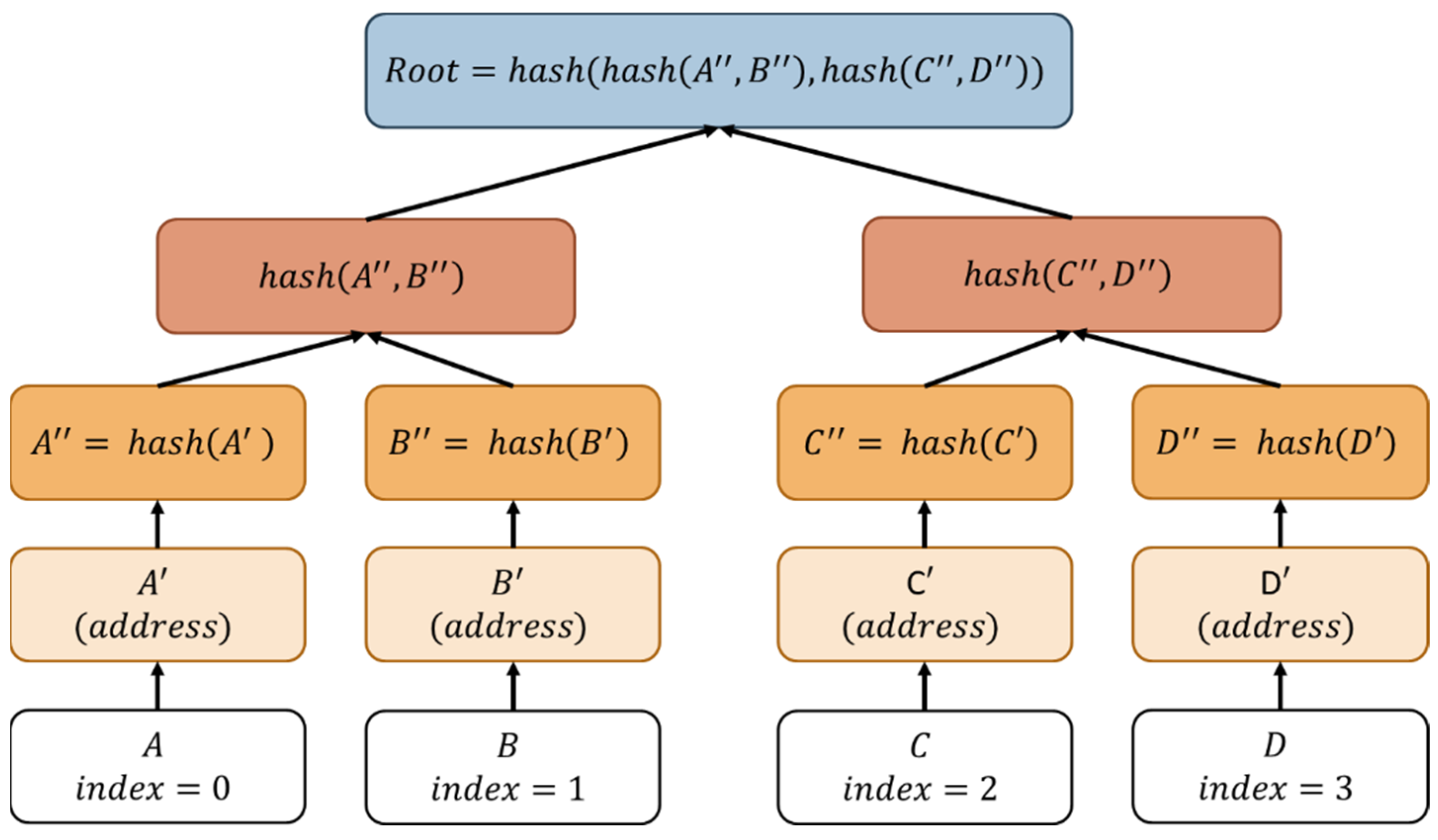 Symmetry 14 00237 g004 550
