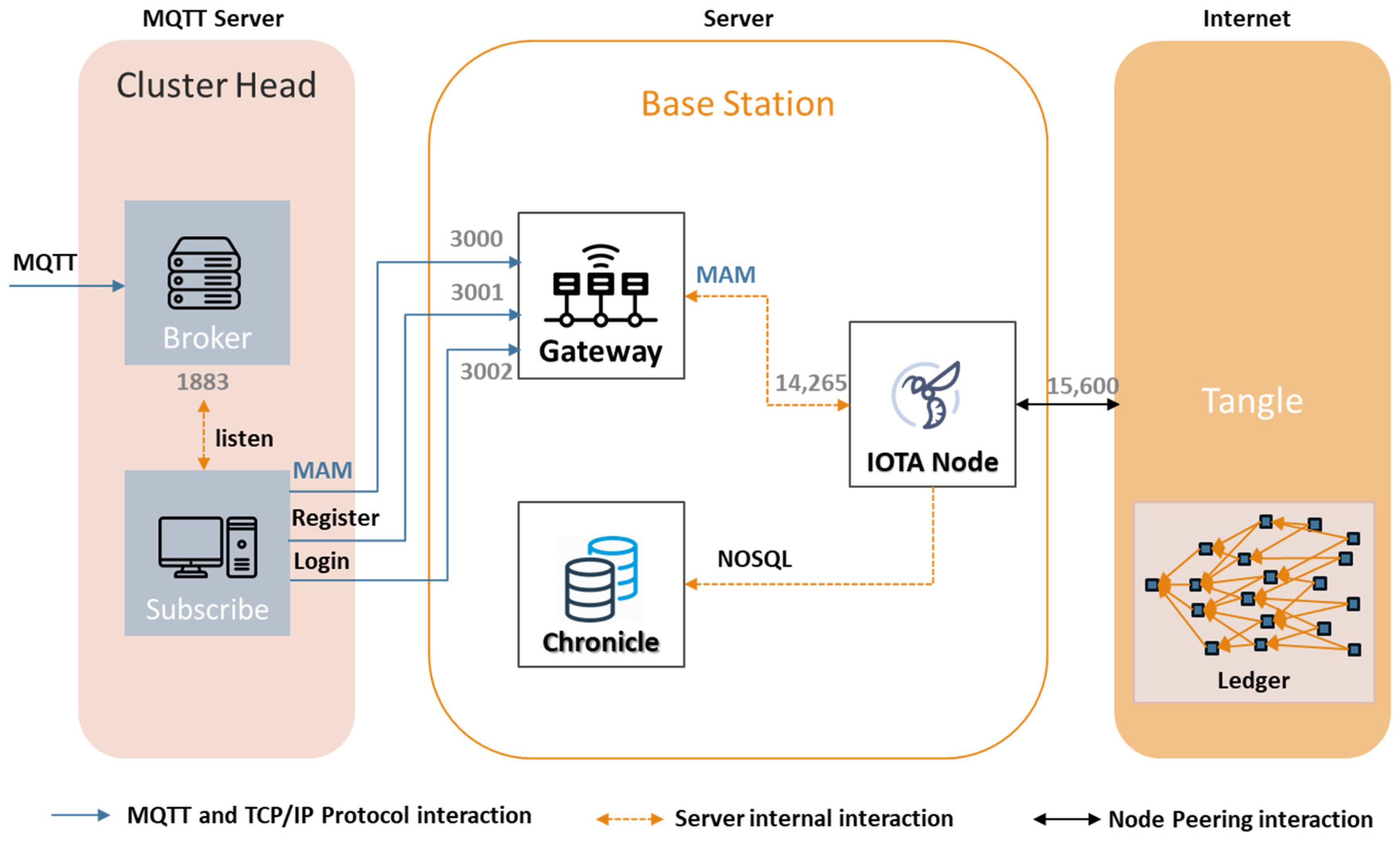 Symmetry 14 00237 g005 550