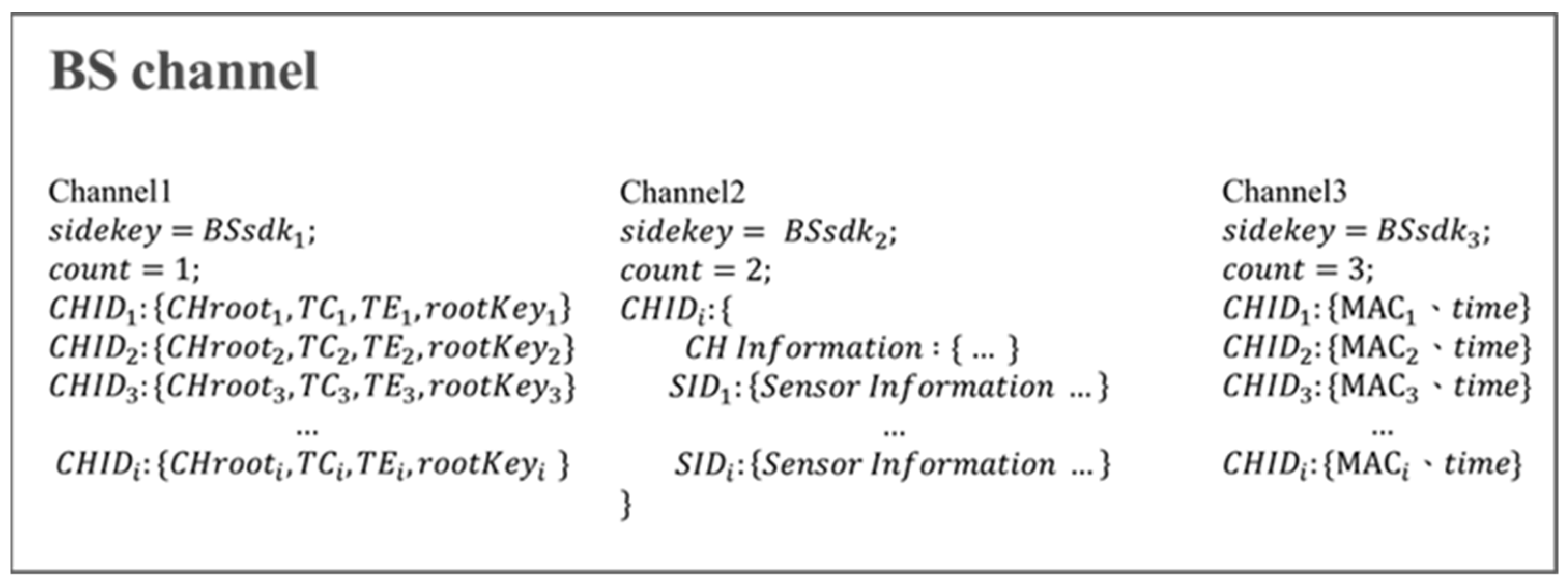 Symmetry 14 00237 g006 550