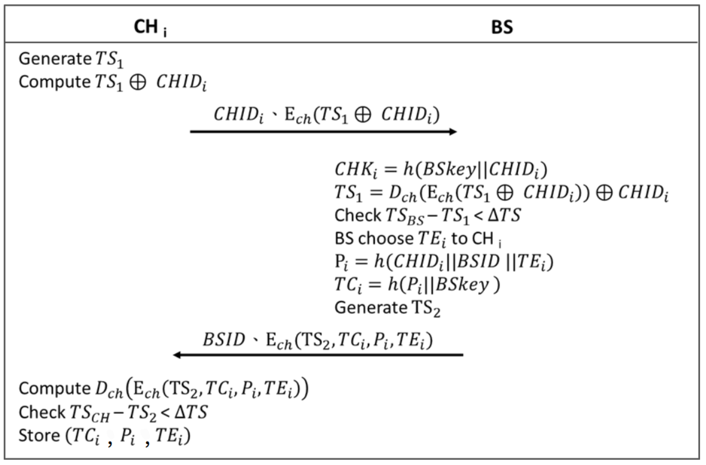 Symmetry 14 00237 g007 550