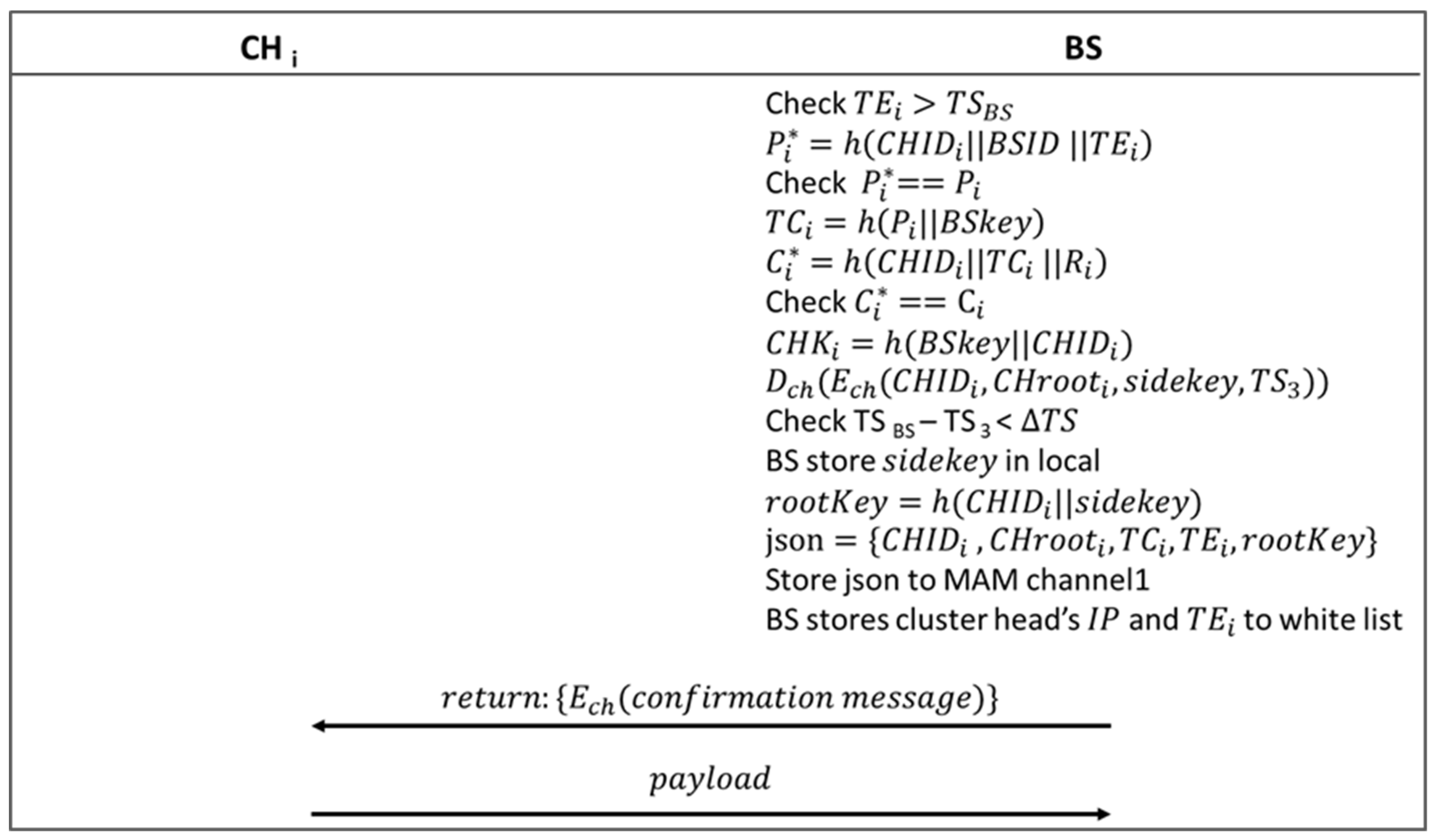 Symmetry 14 00237 g009 550