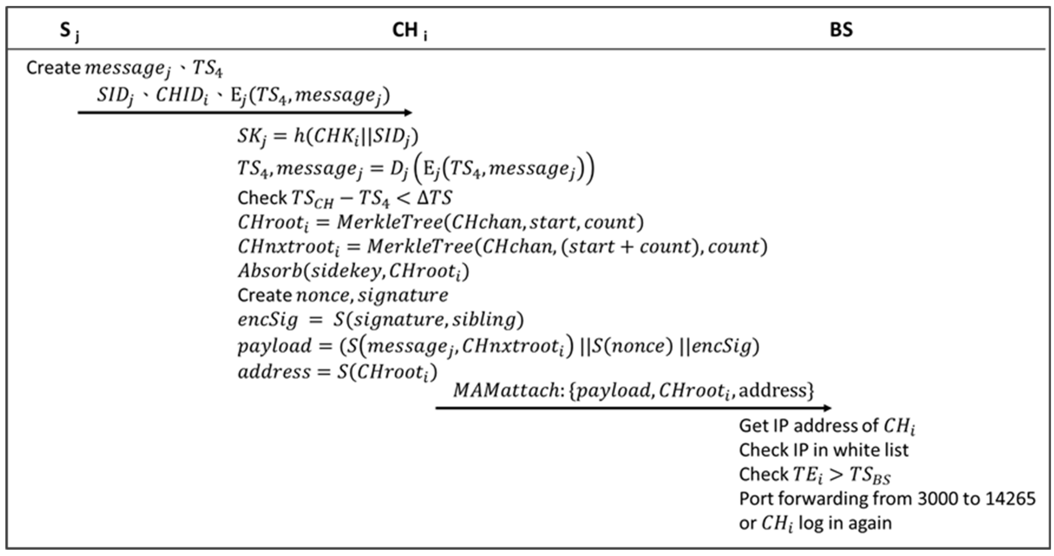 Symmetry 14 00237 g010 550
