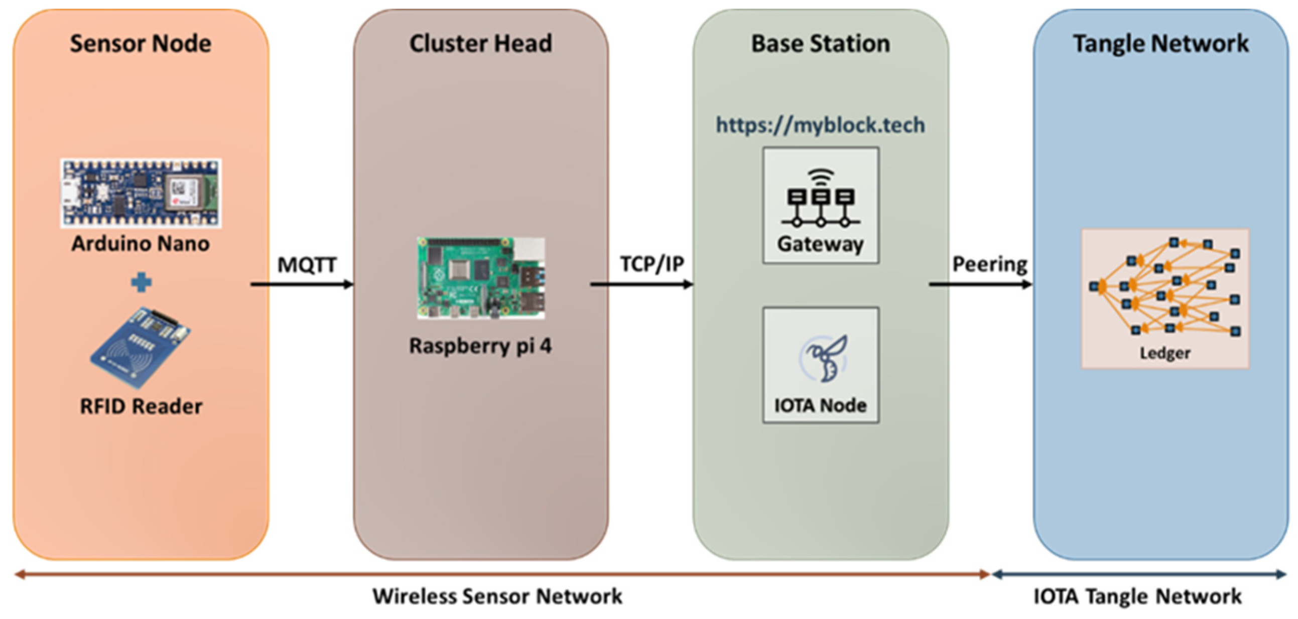 Symmetry 14 00237 g011 550
