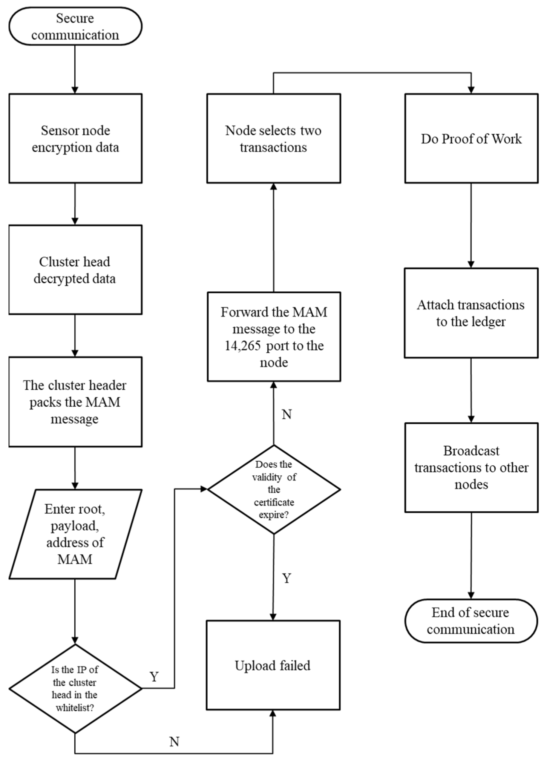 Symmetry 14 00237 g012 550