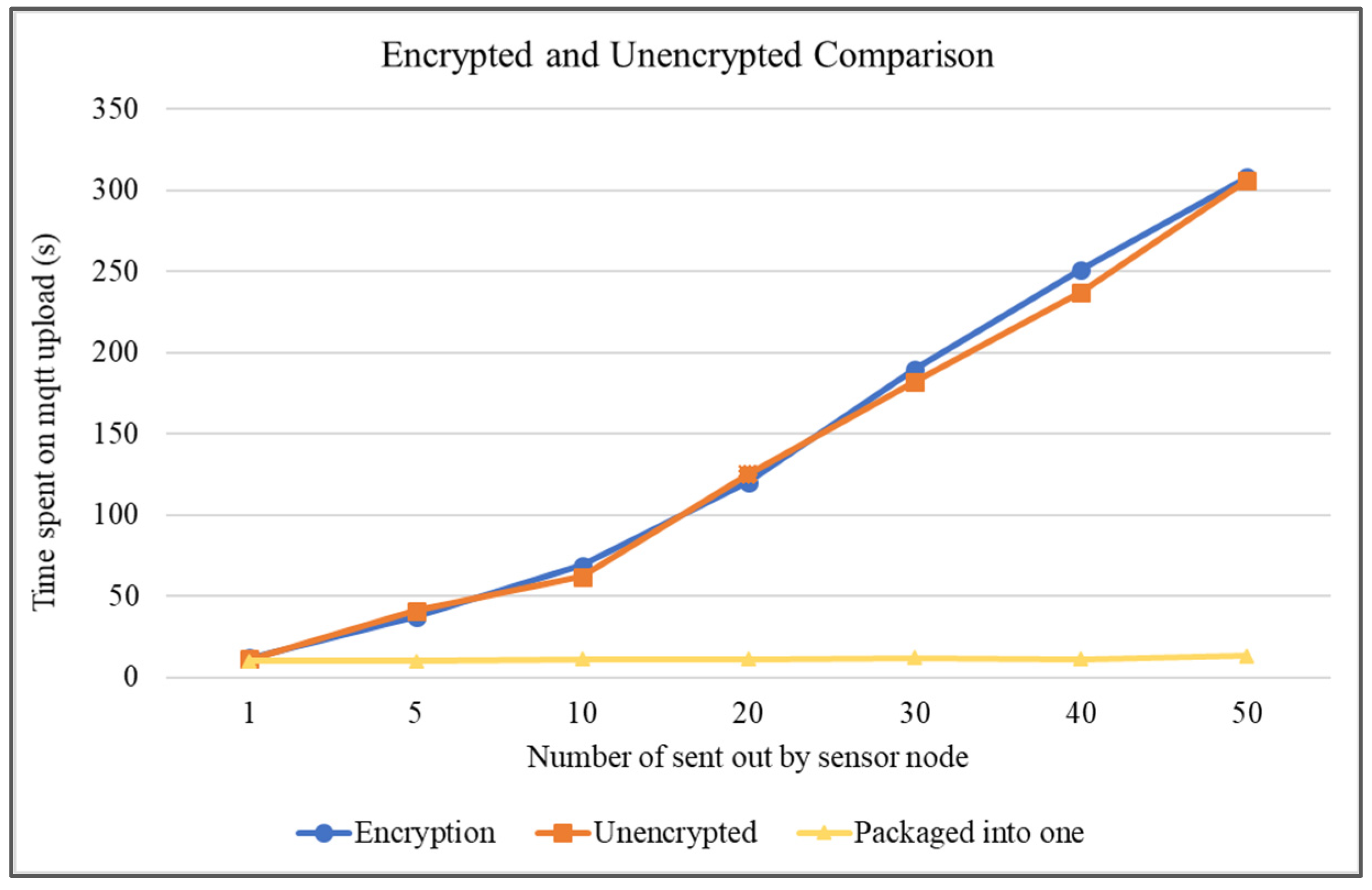 Symmetry 14 00237 g013 550