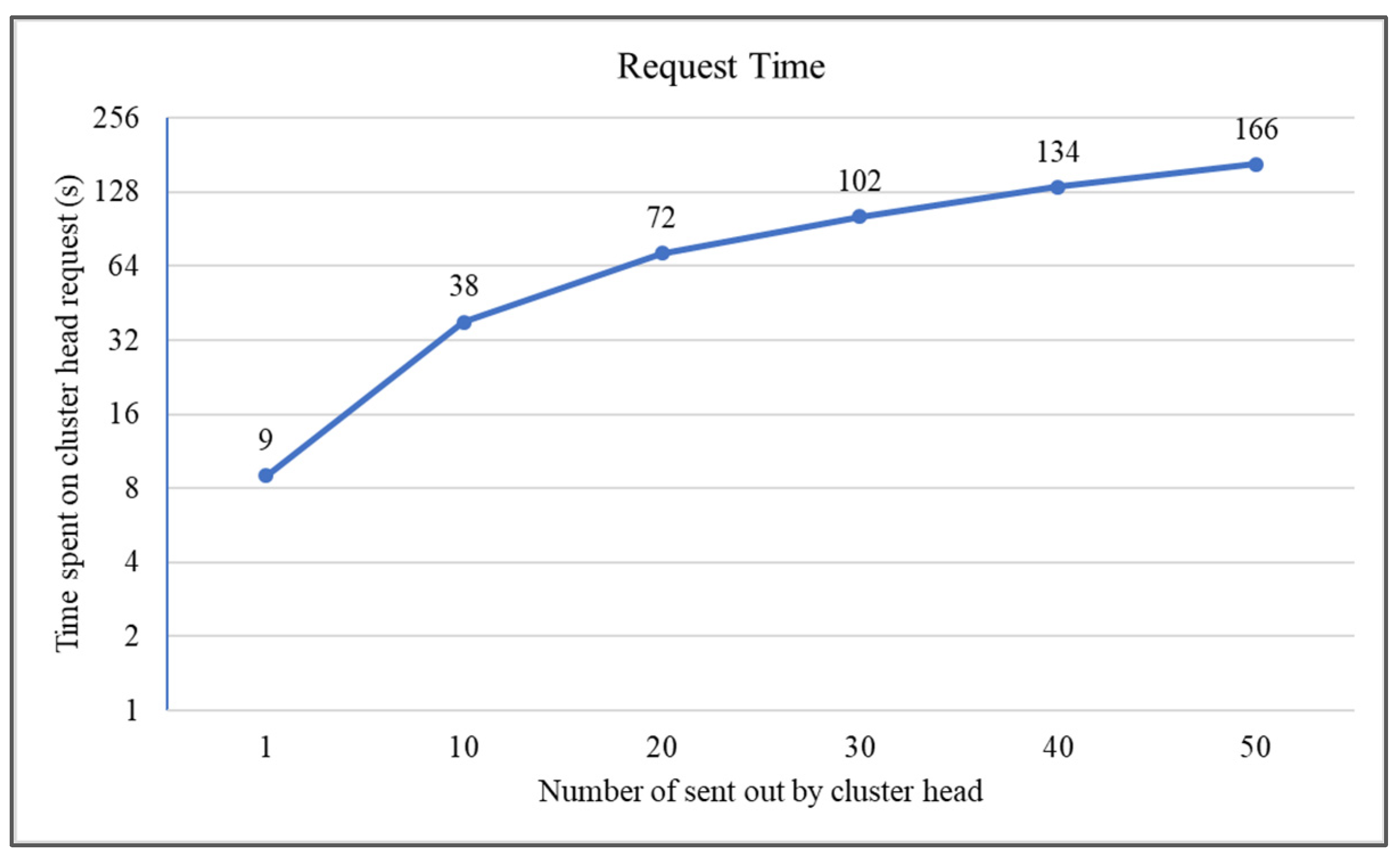 Symmetry 14 00237 g014 550