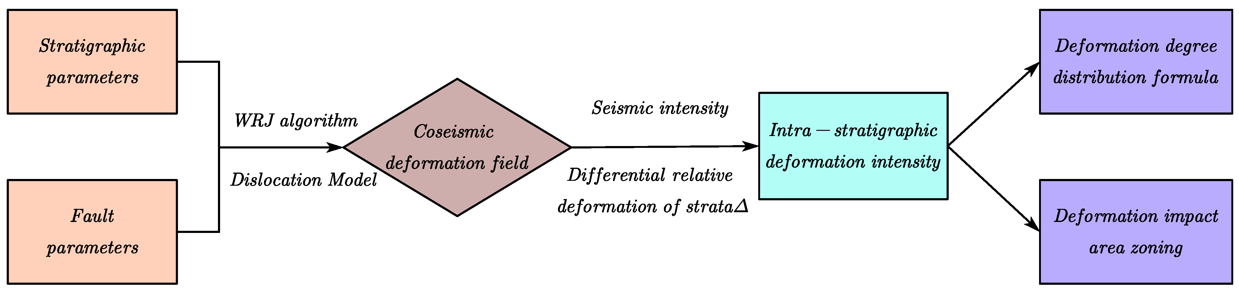 Symmetry 14 00239 g001 550