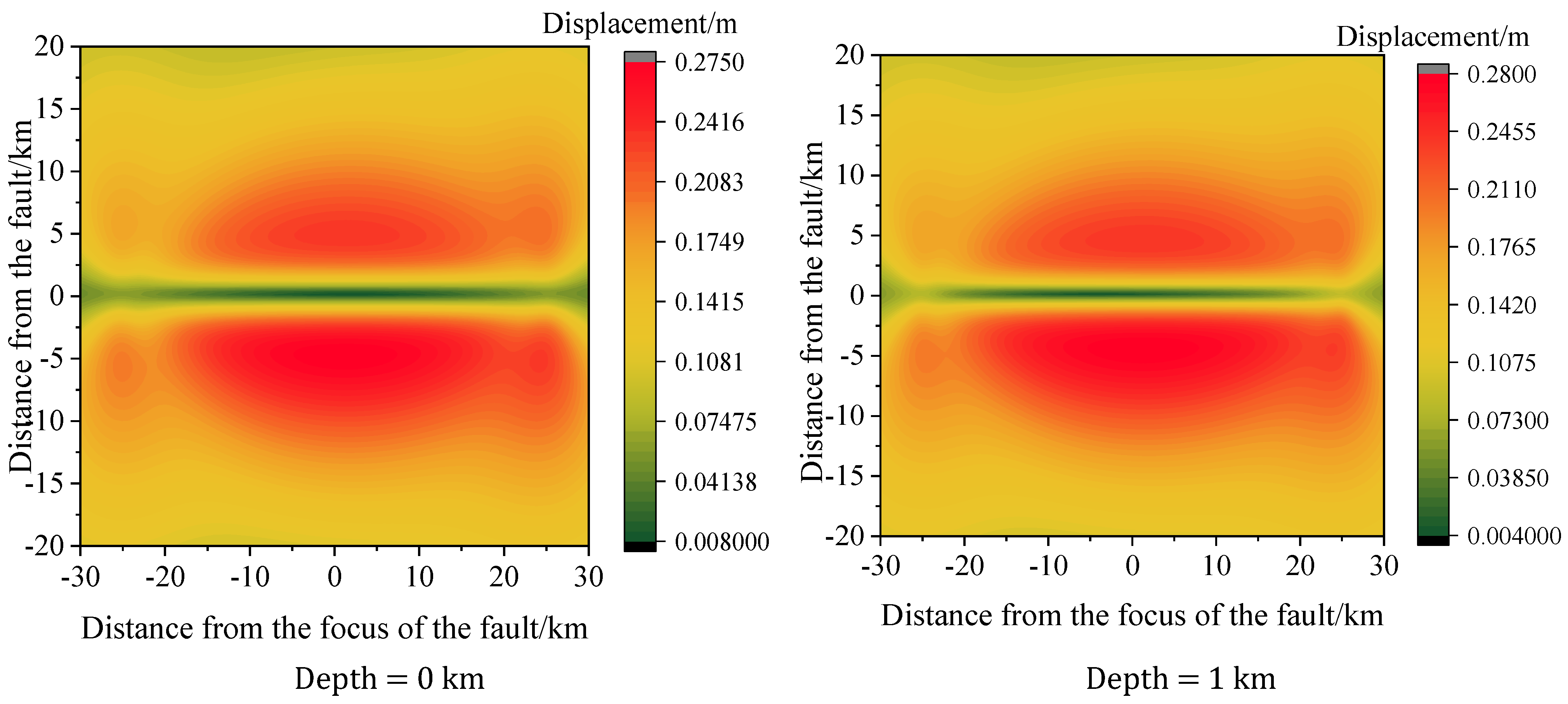 Symmetry 14 00239 g002a 550