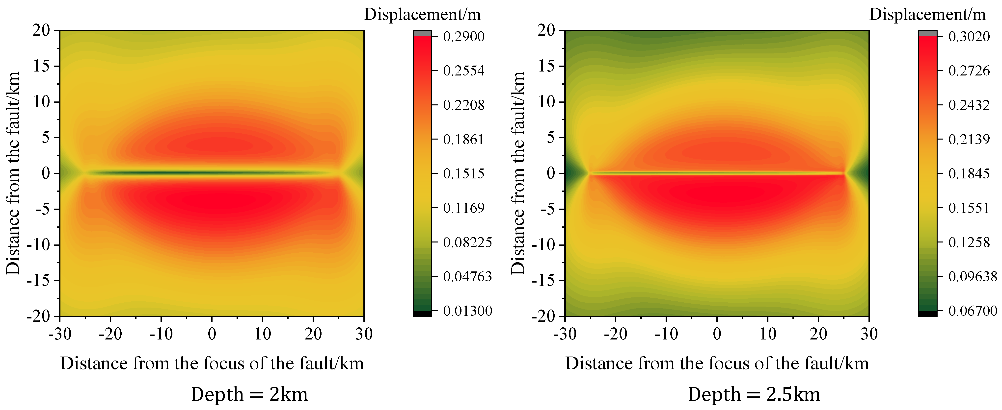 Symmetry 14 00239 g002b 550