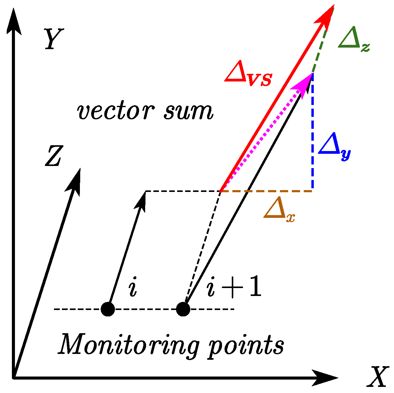Symmetry 14 00239 g003 550