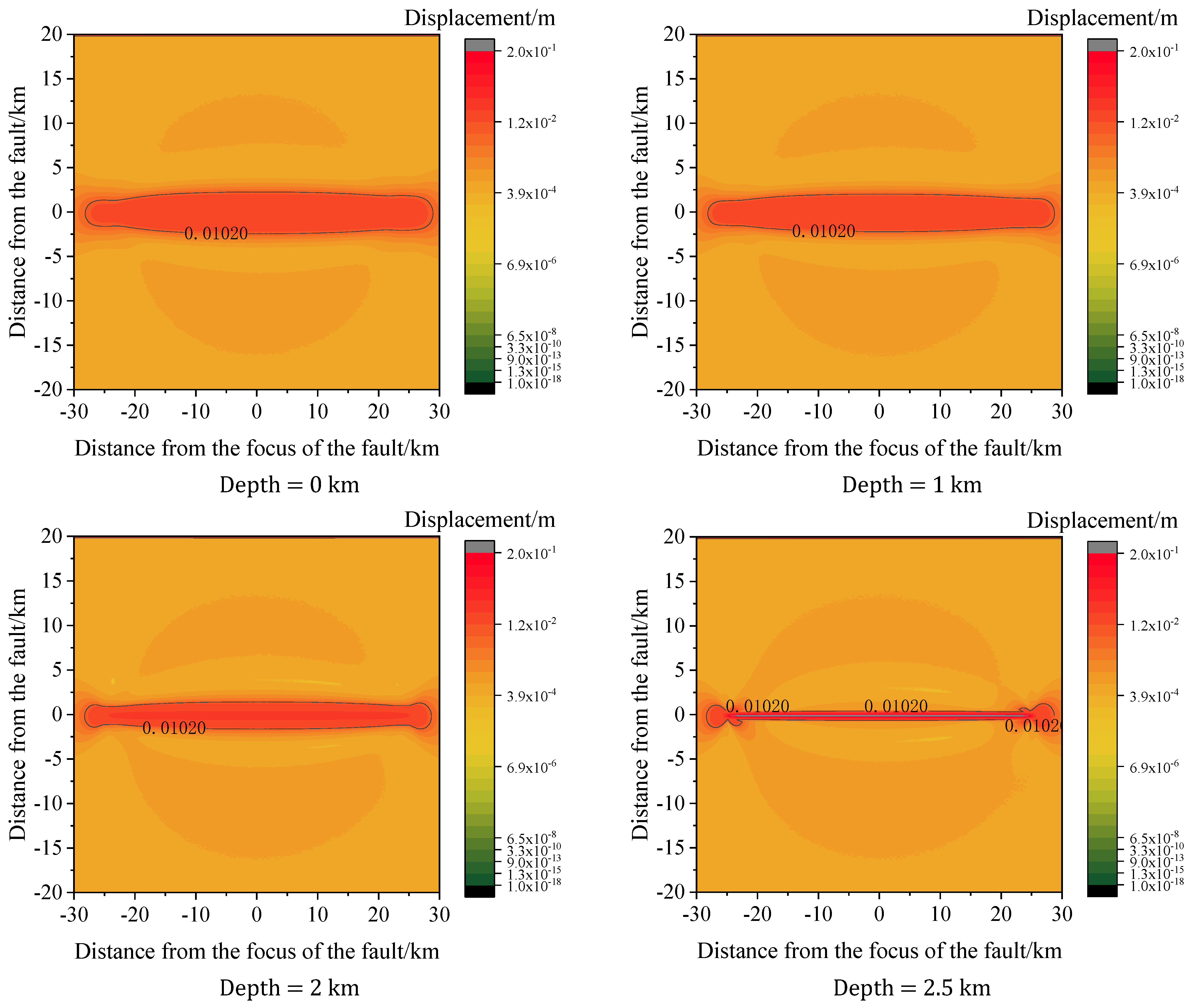 Symmetry 14 00239 g004 550