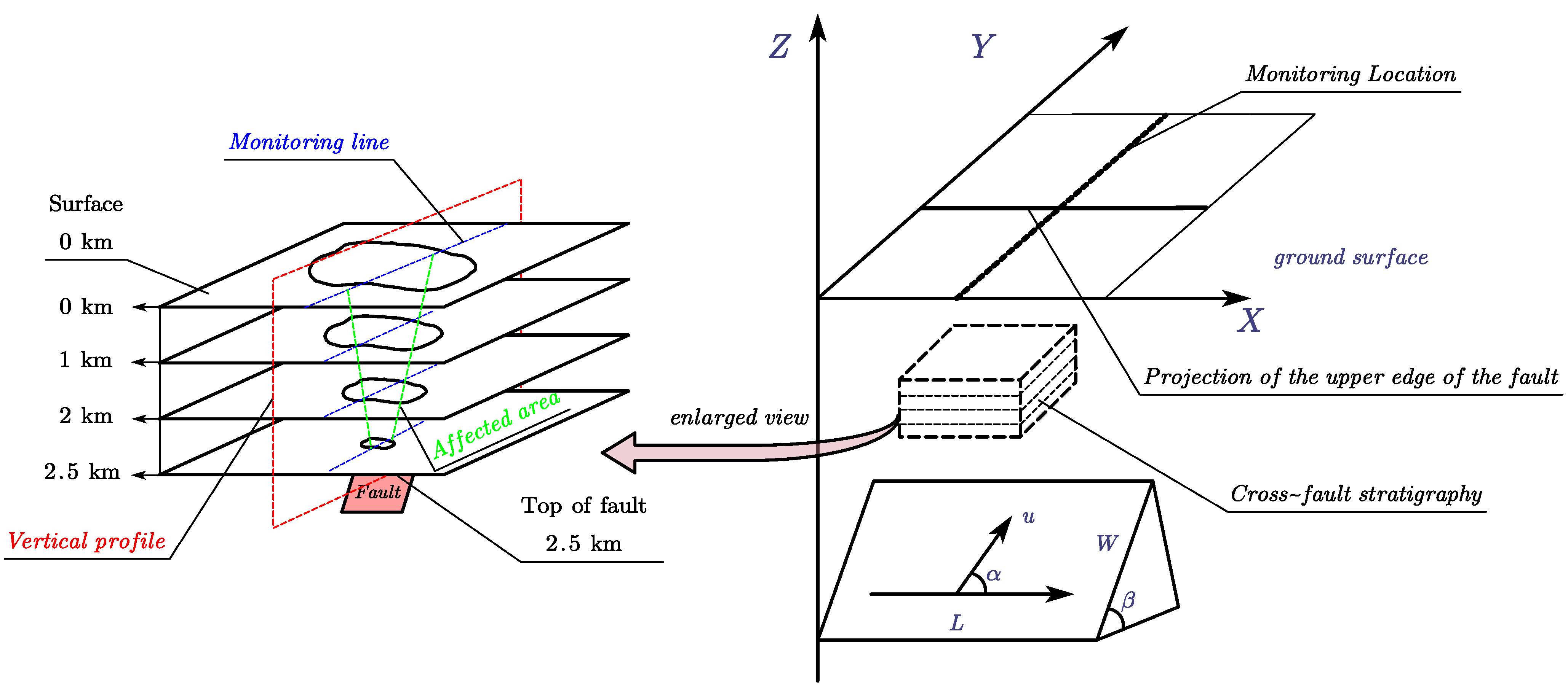 Symmetry 14 00239 g005 550