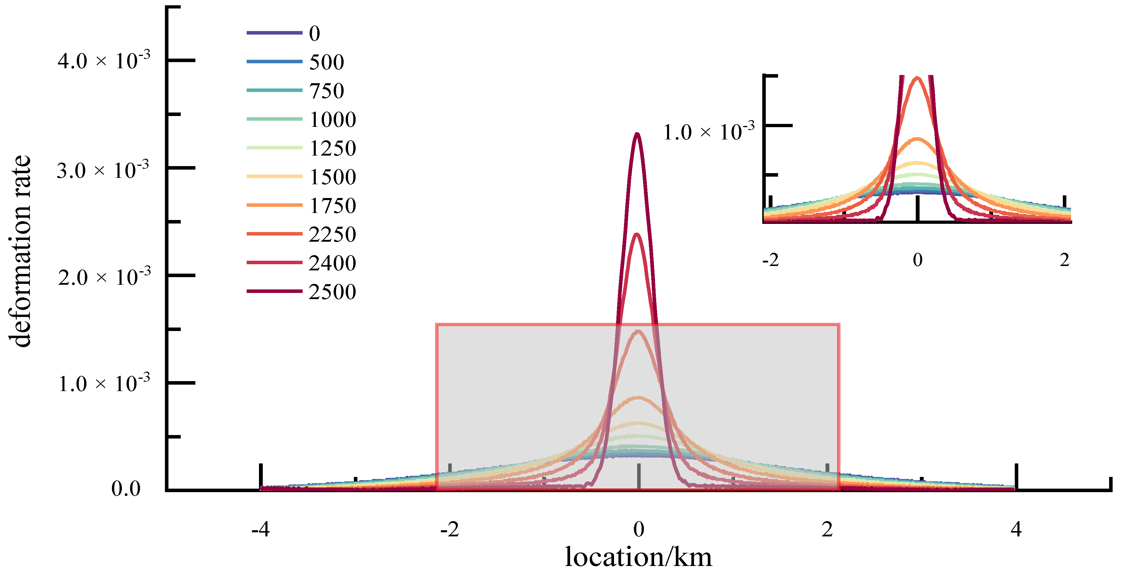 Symmetry 14 00239 g006 550