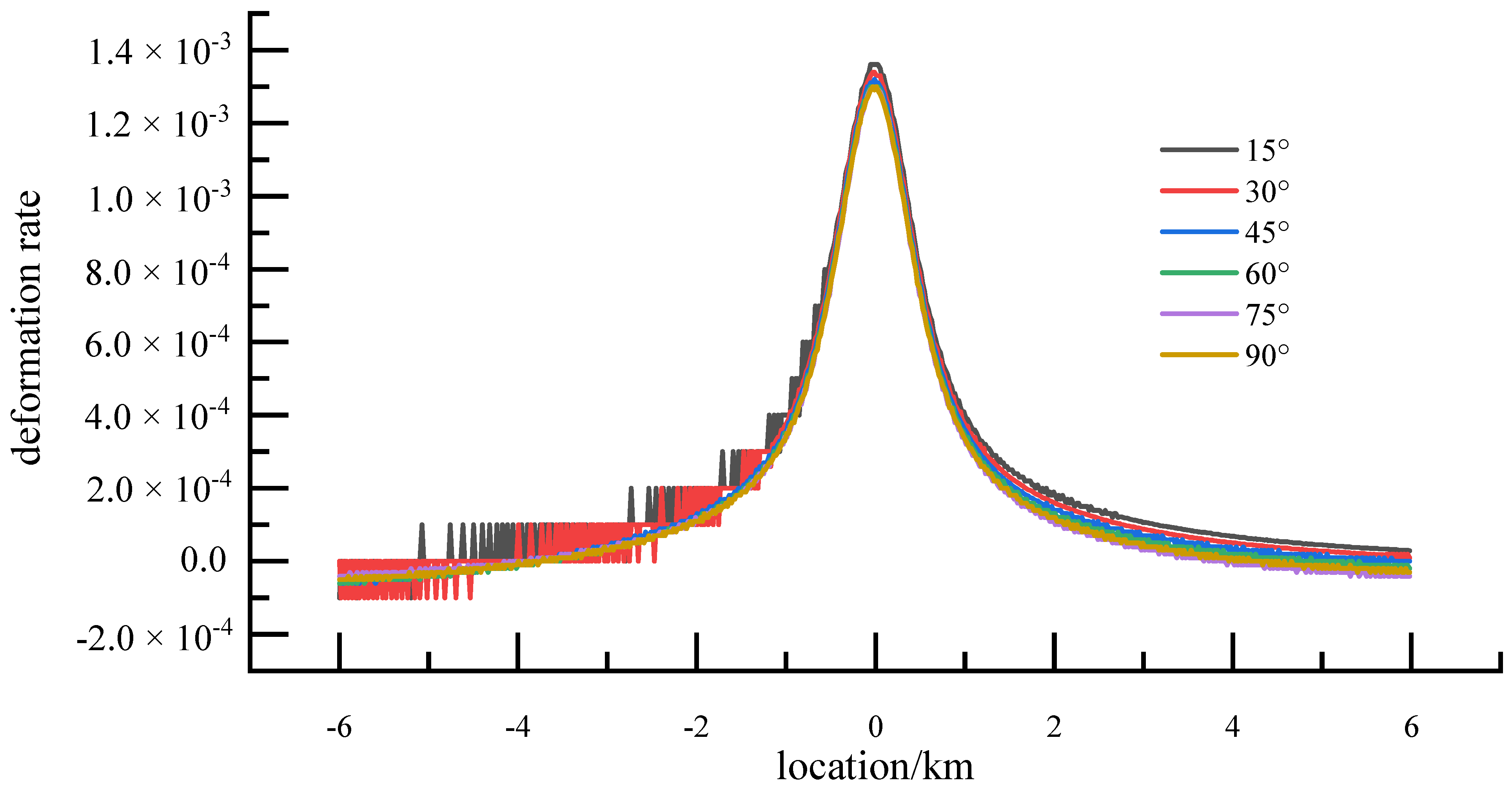 Symmetry 14 00239 g007 550