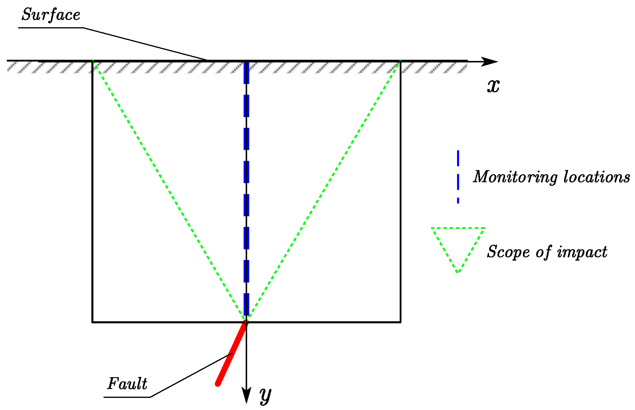 Symmetry 14 00239 g008 550