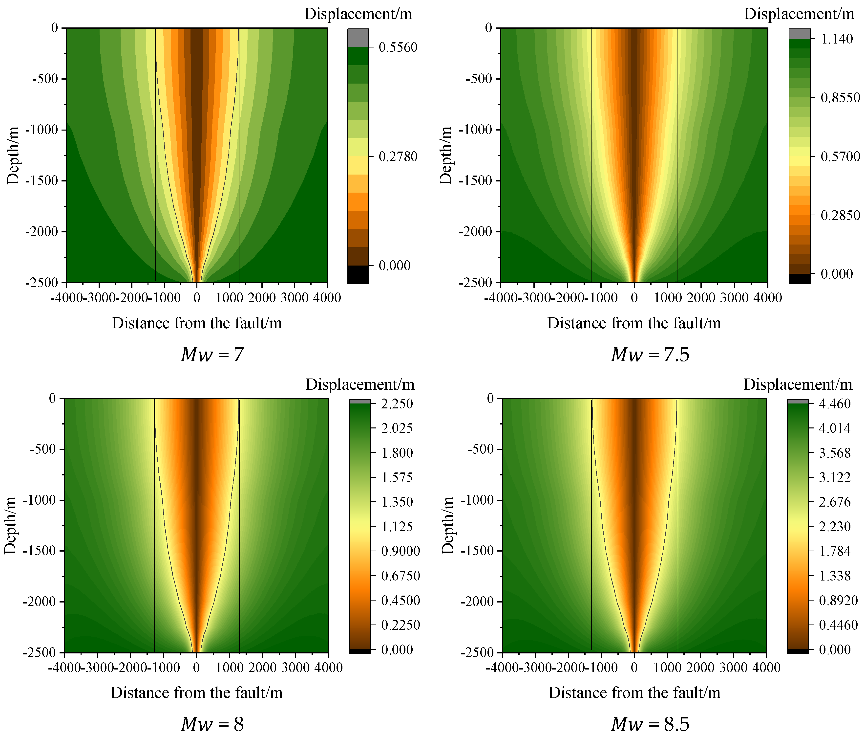 Symmetry 14 00239 g009 550