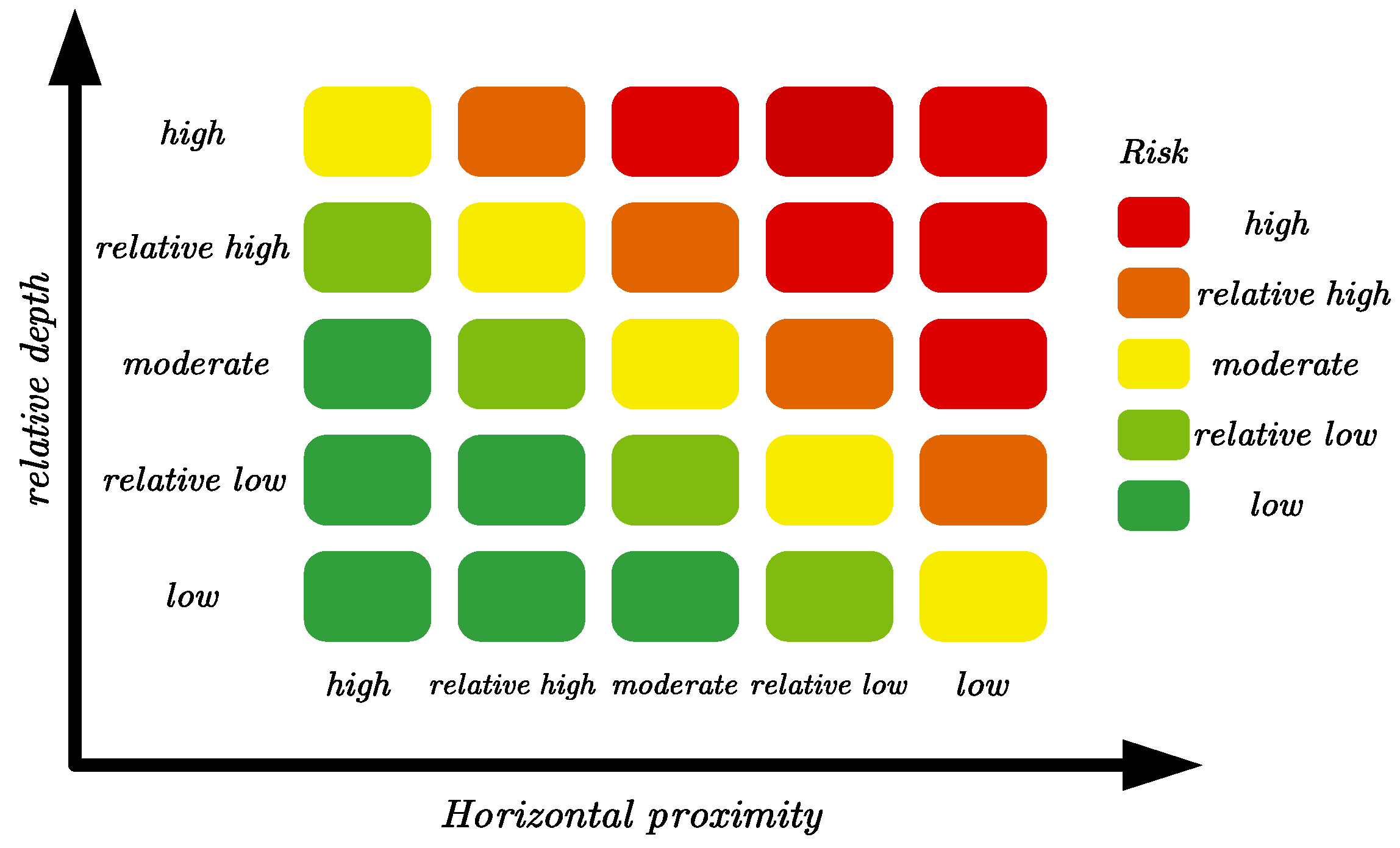 Symmetry 14 00239 g010 550