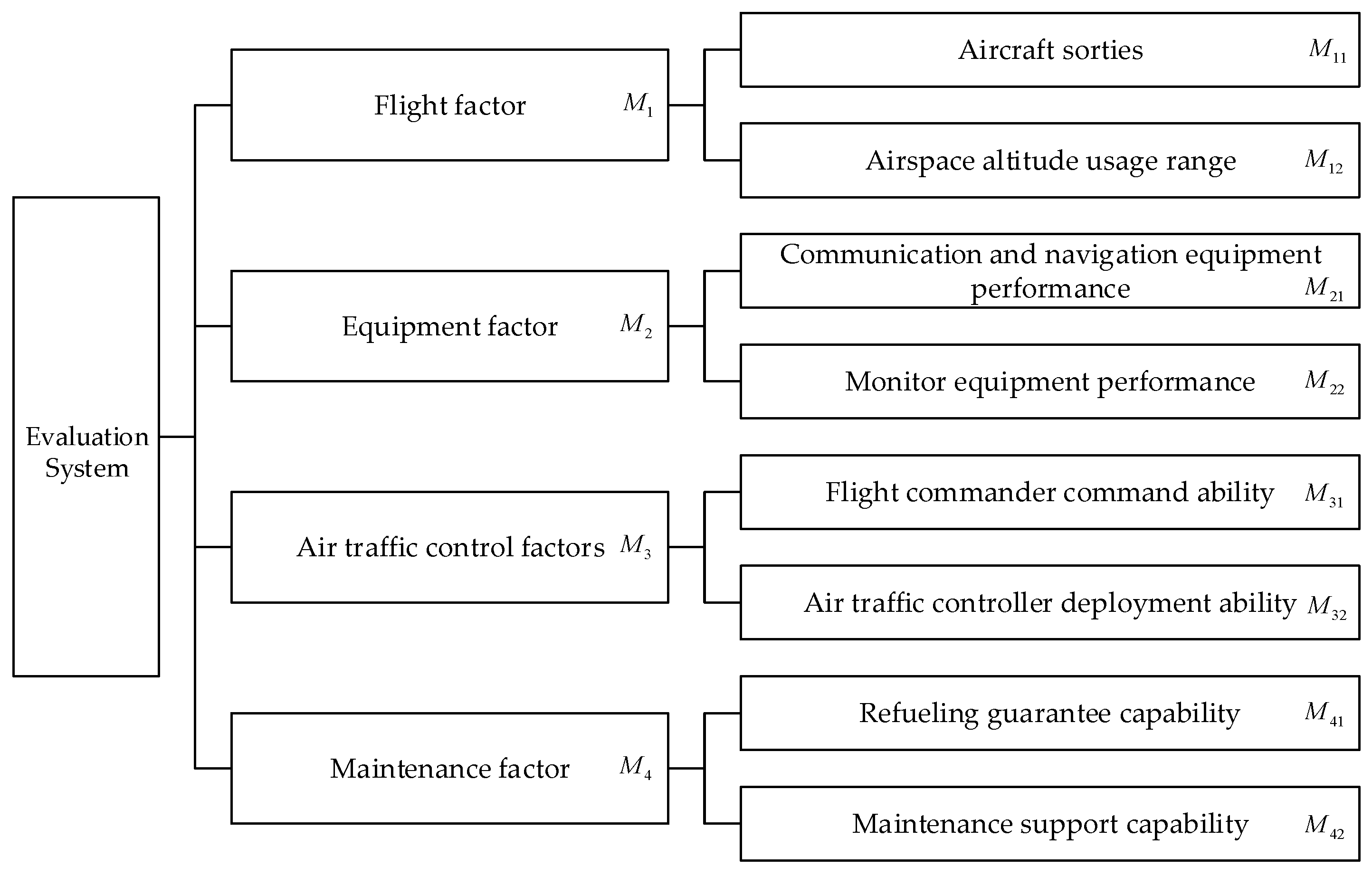 Symmetry 14 00242 g001 550