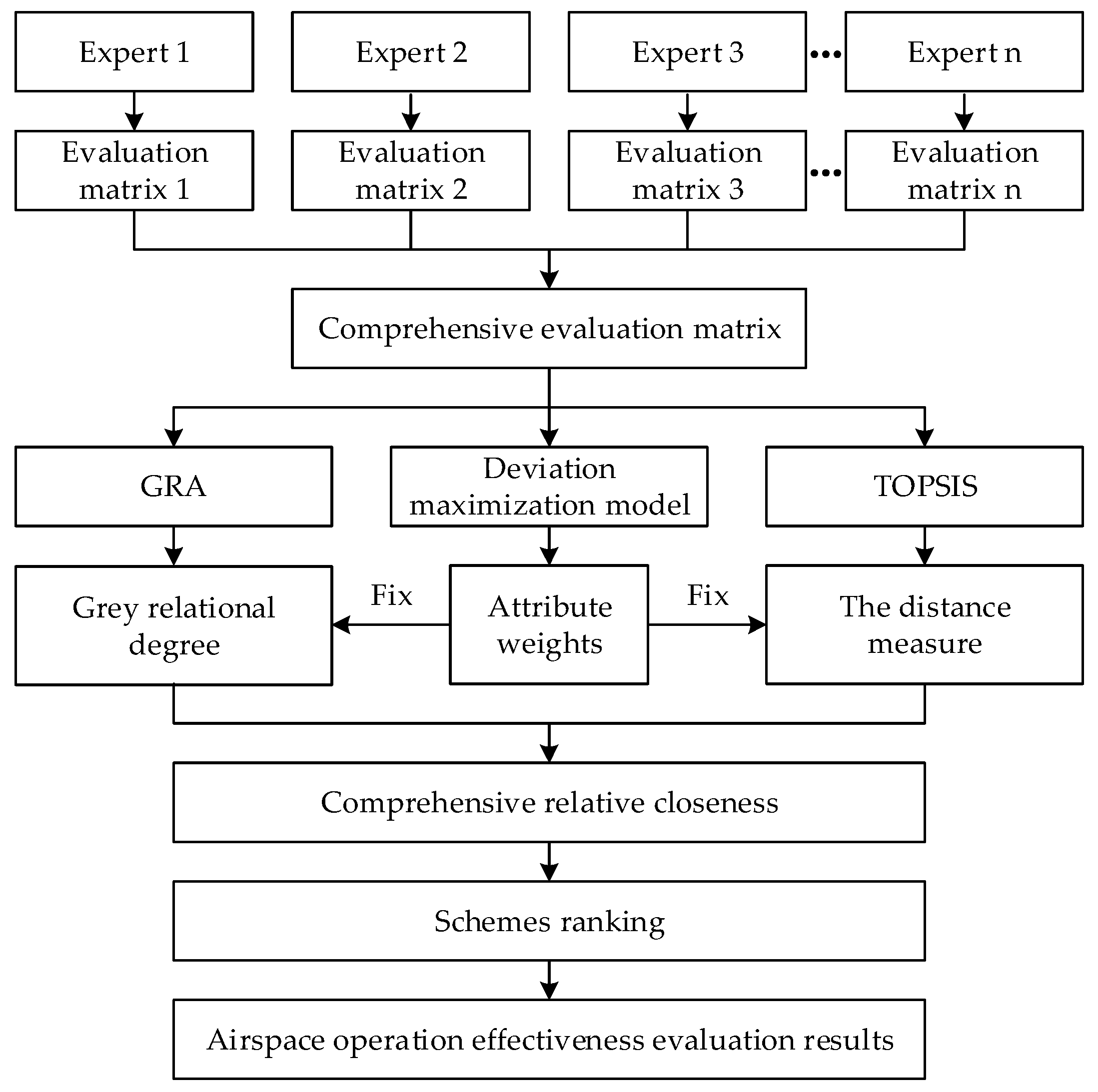 Symmetry 14 00242 g002 550