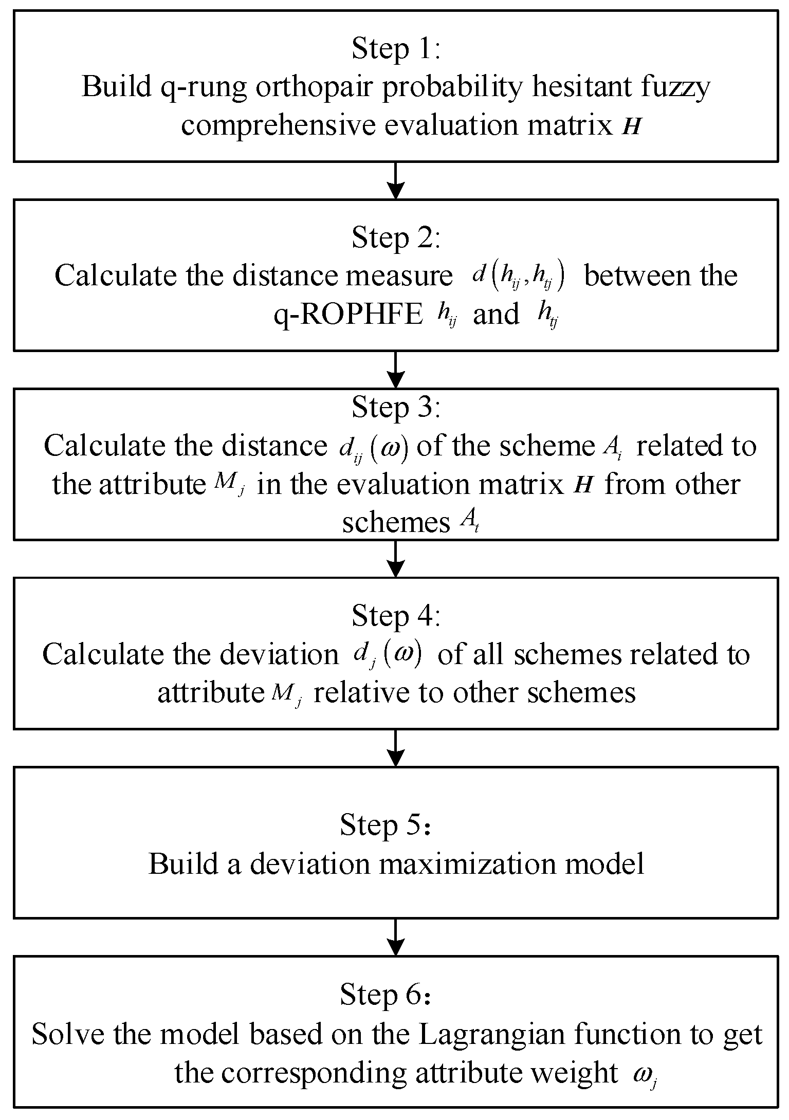 Symmetry 14 00242 g003 550
