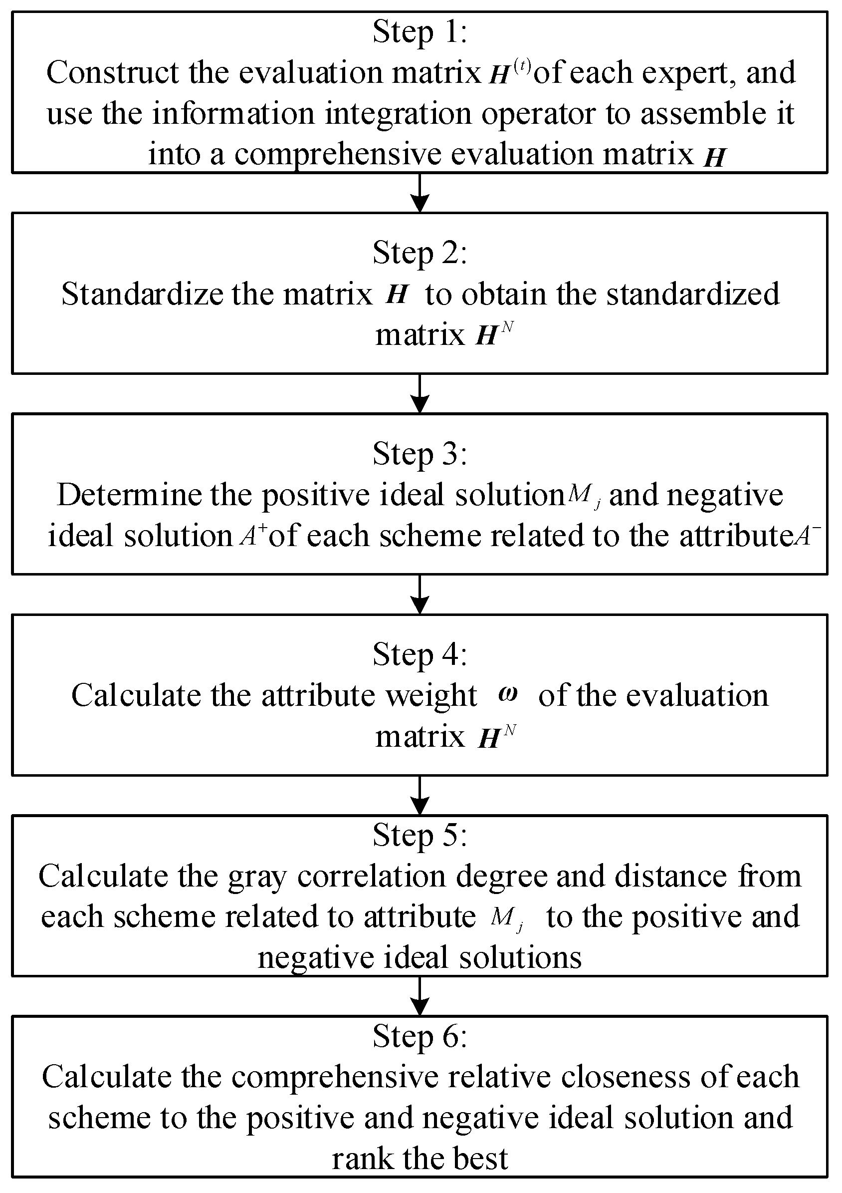 Symmetry 14 00242 g004 550