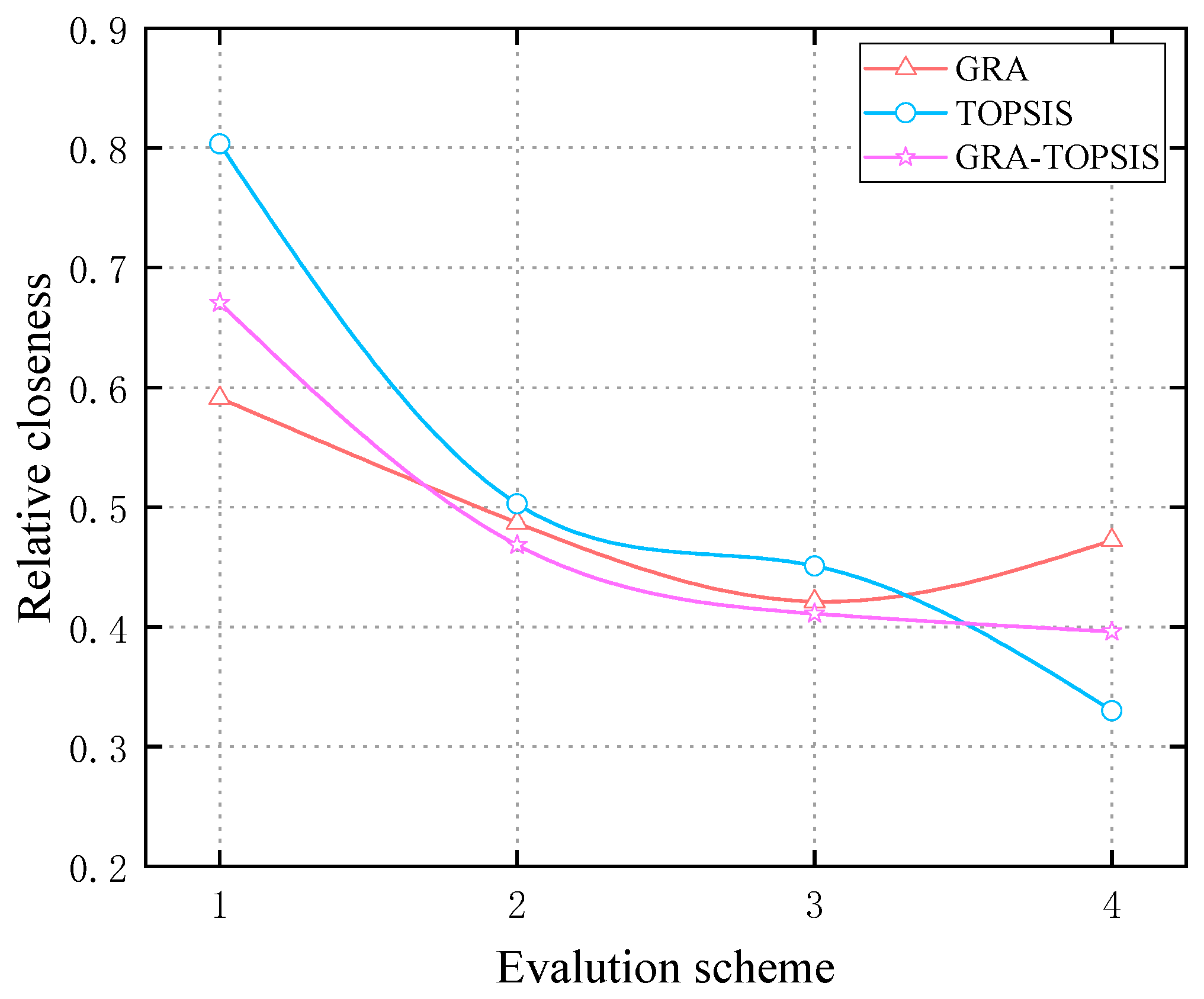 Symmetry 14 00242 g005 550