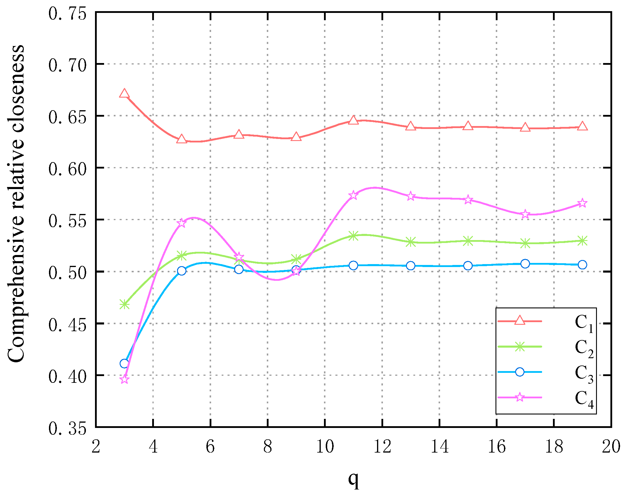 Symmetry 14 00242 g006 550