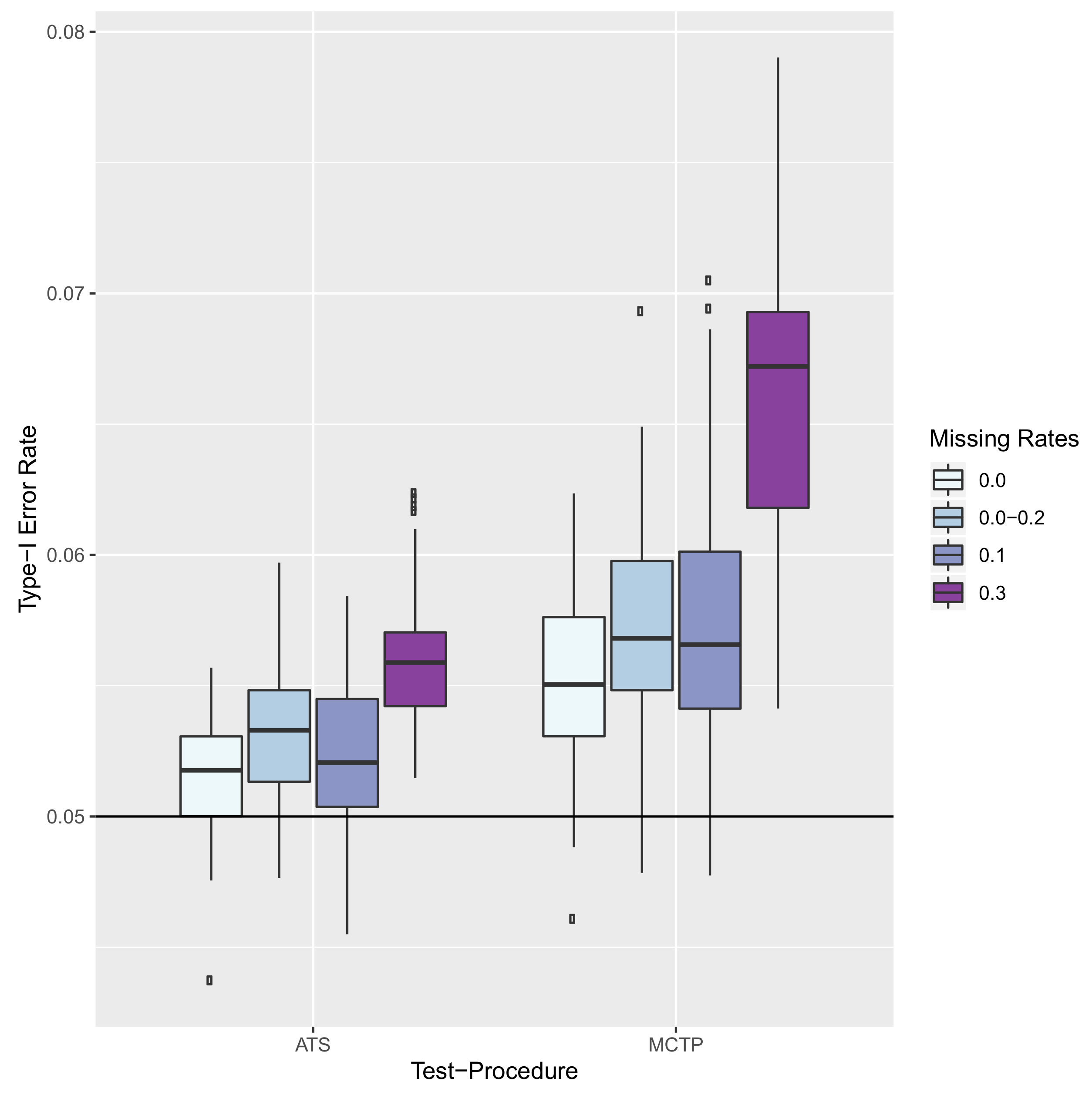Symmetry 14 00244 g002