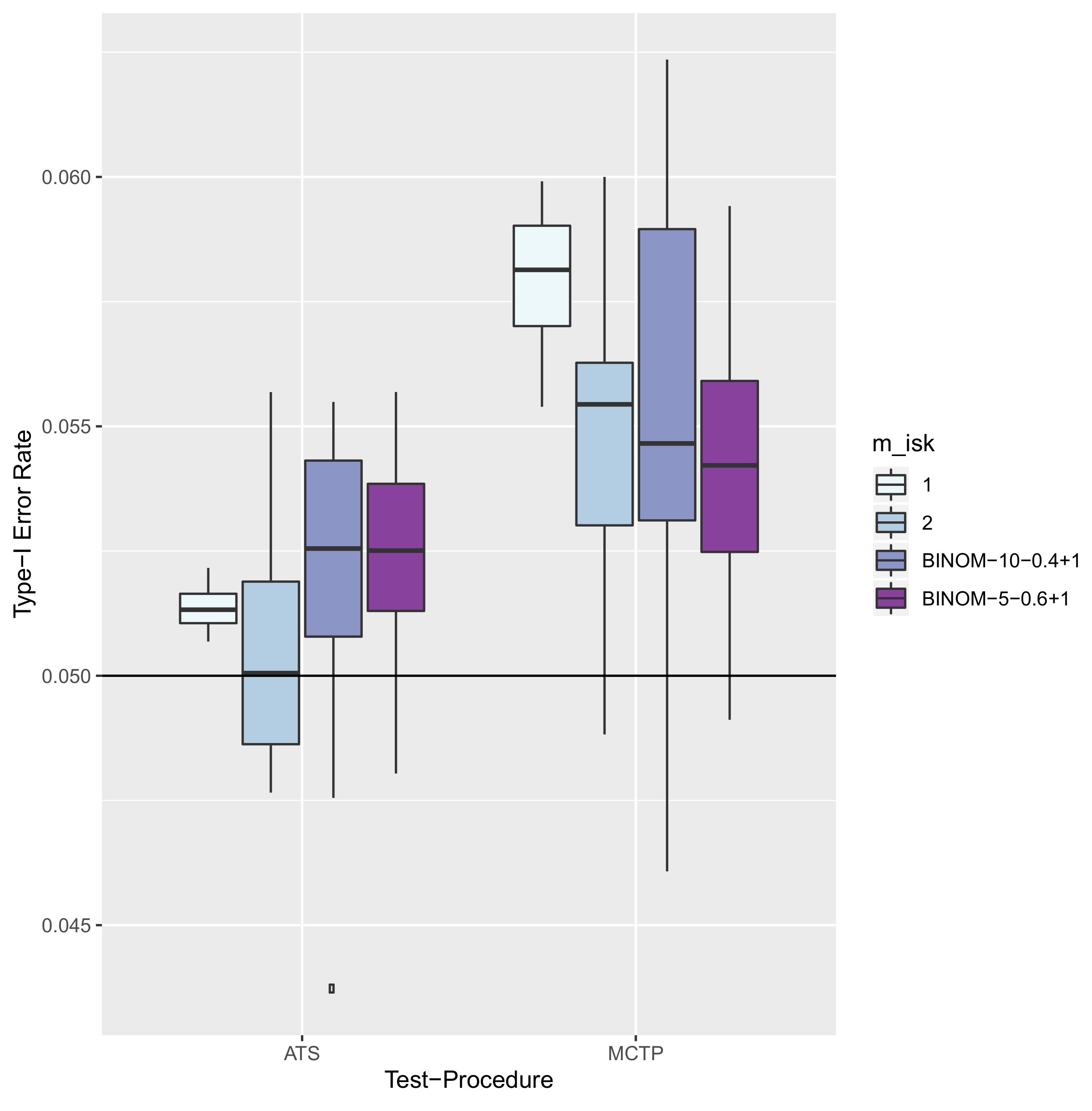 Symmetry 14 00244 g003