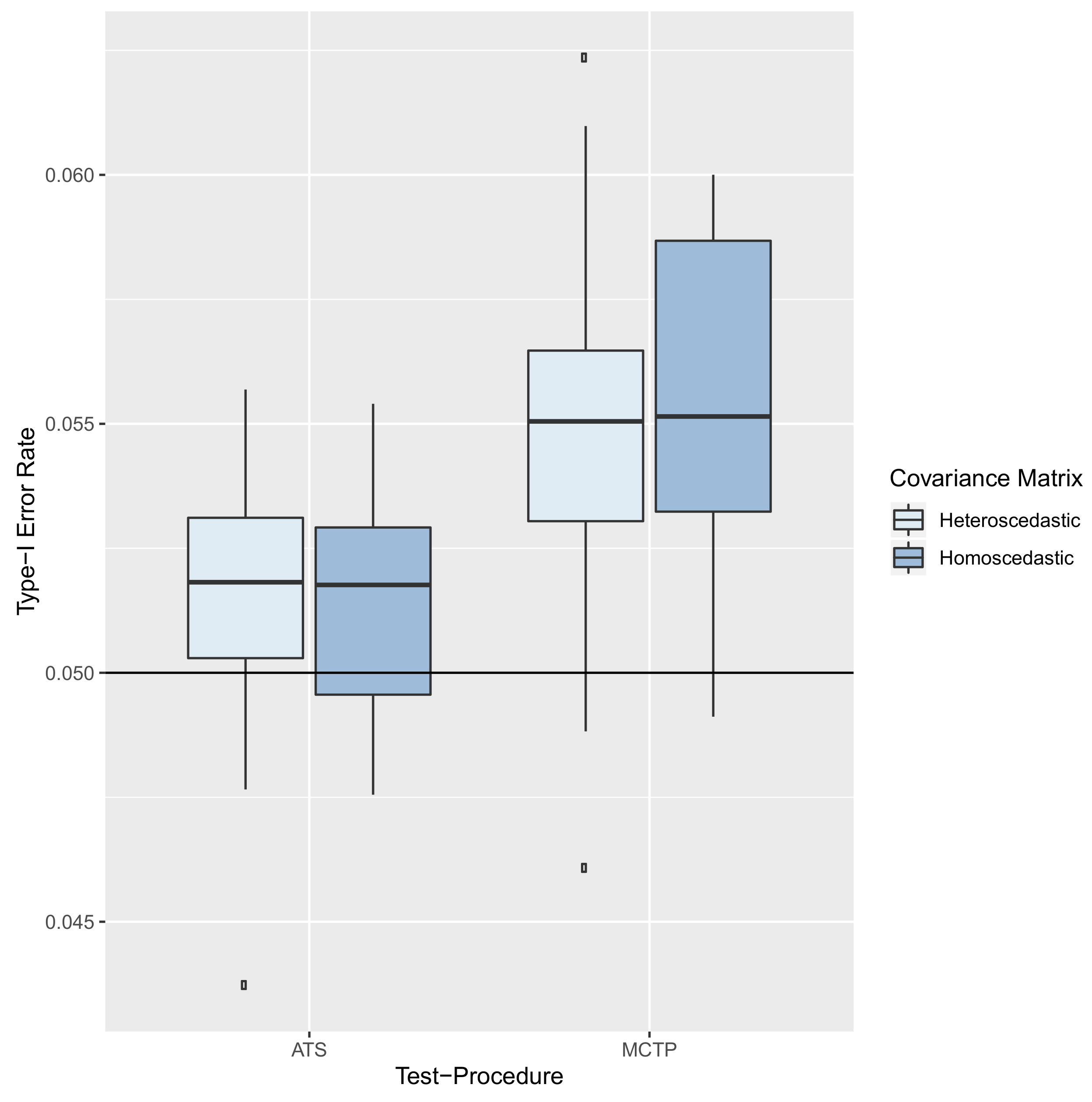 Symmetry 14 00244 g005