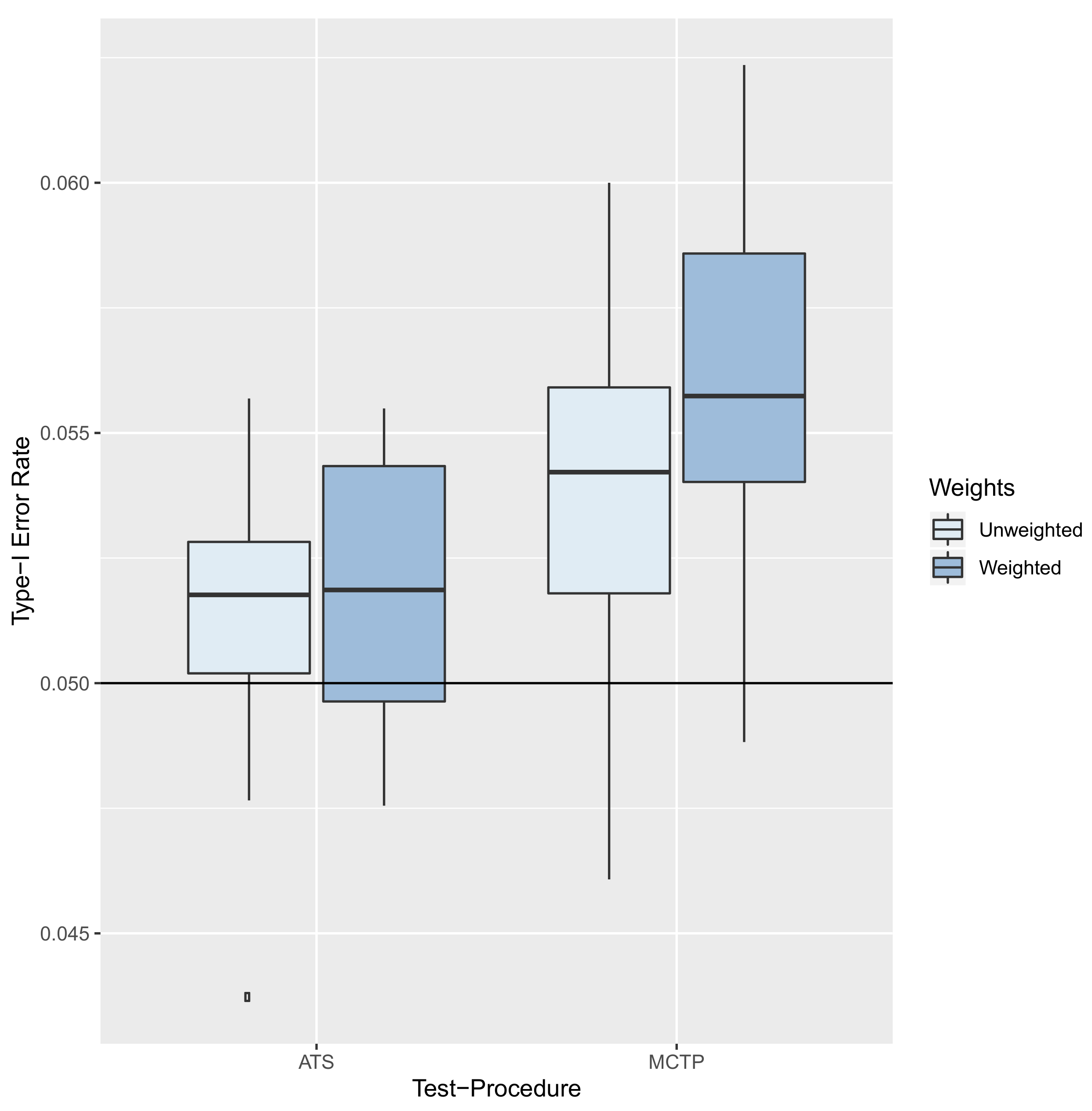Symmetry 14 00244 g006