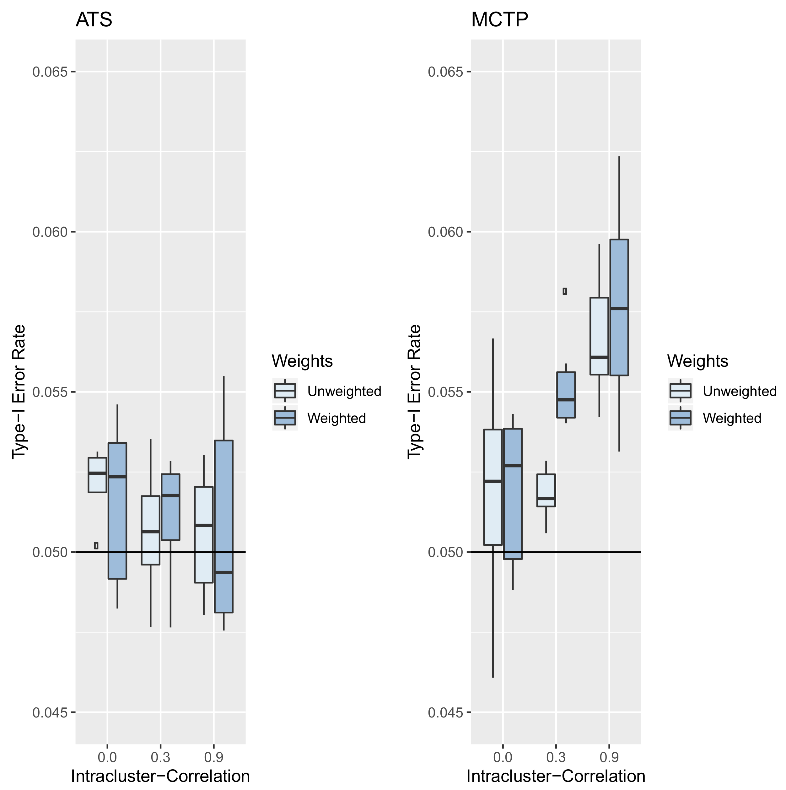 Symmetry 14 00244 g007