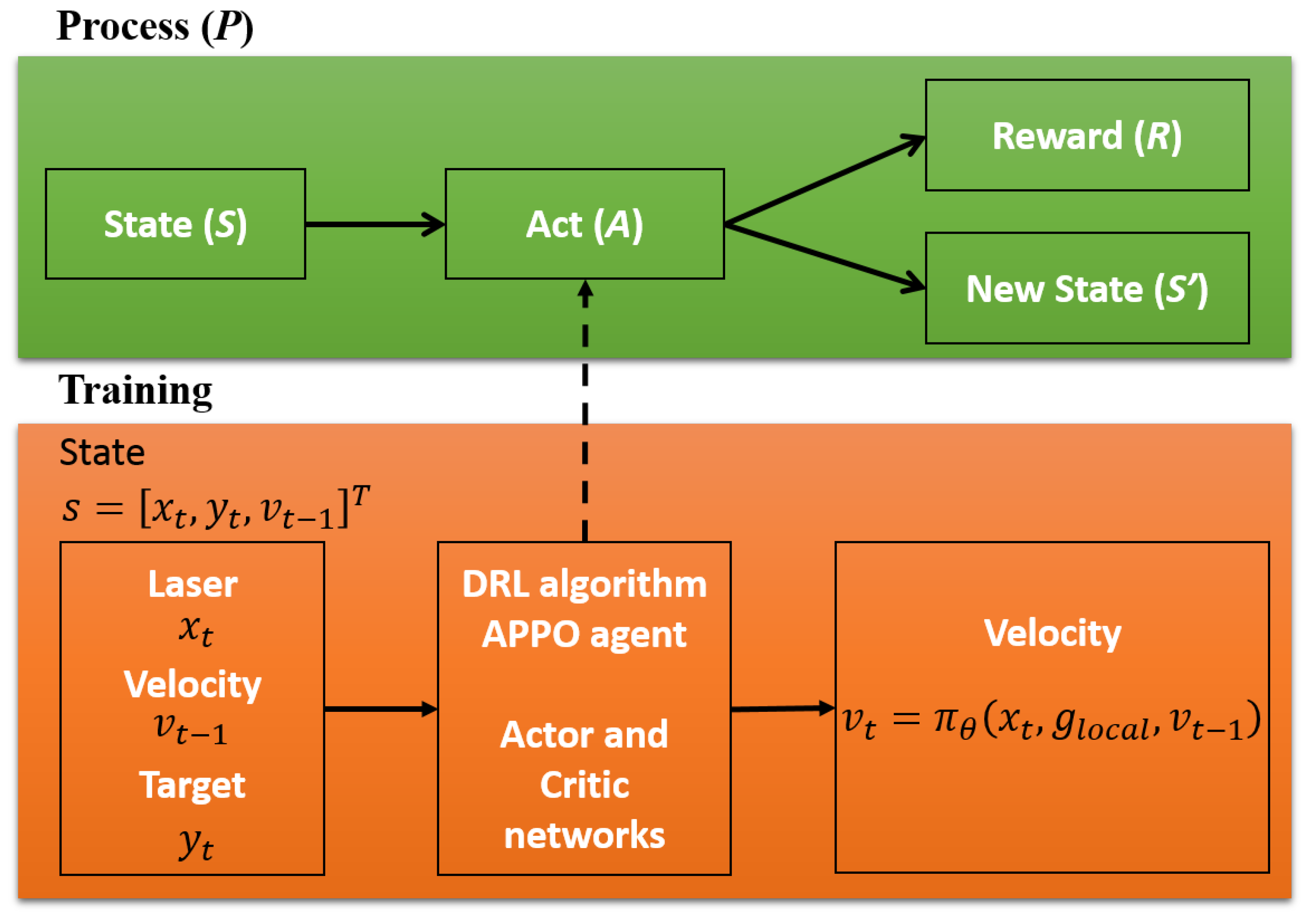 Symmetry 14 00253 g001 550