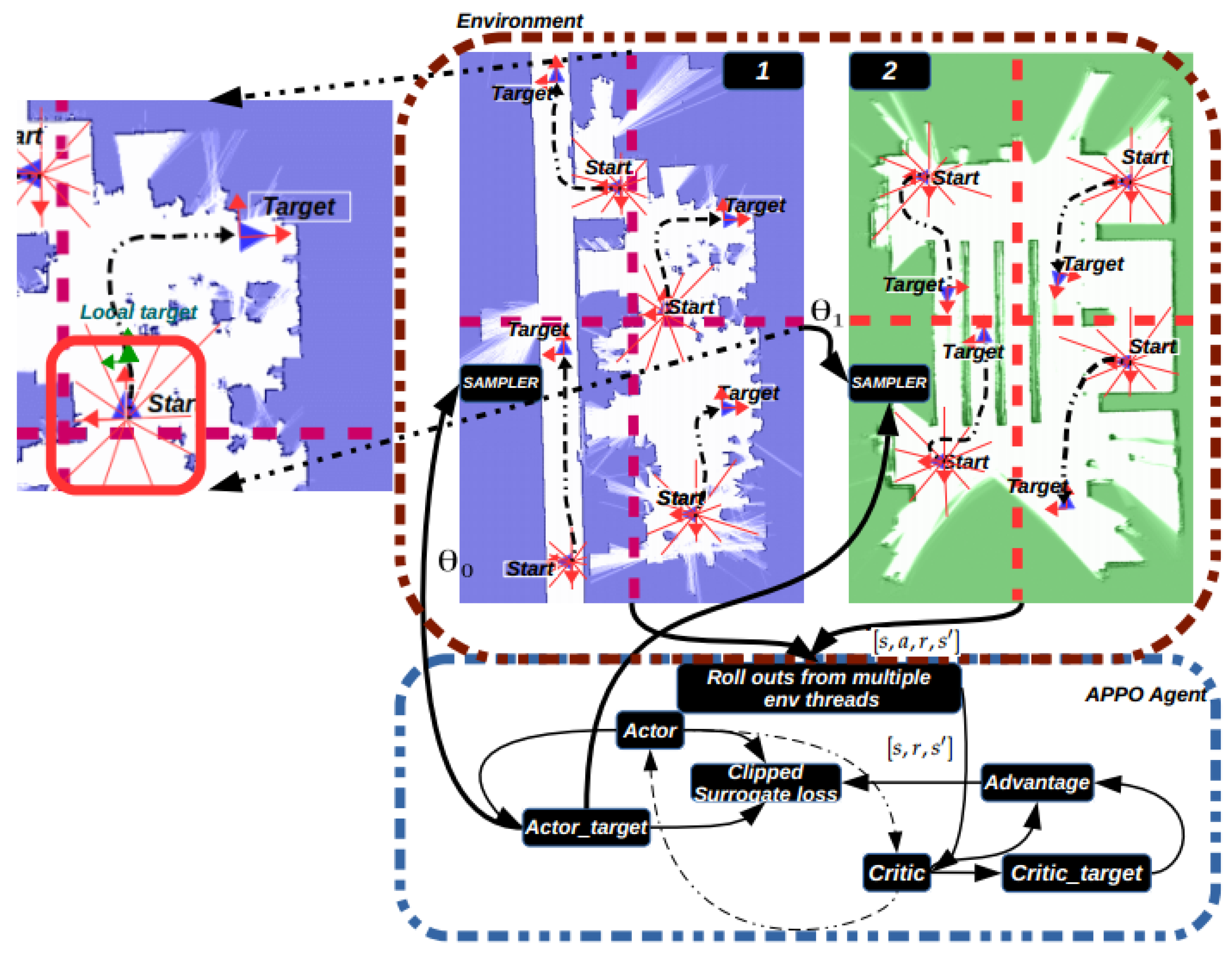 Symmetry 14 00253 g002 550