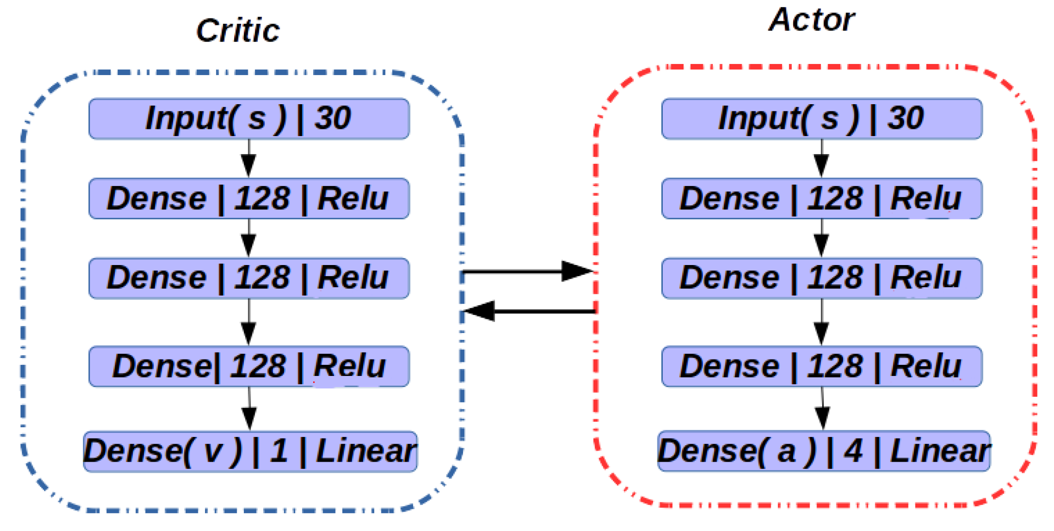 Symmetry 14 00253 g003 550