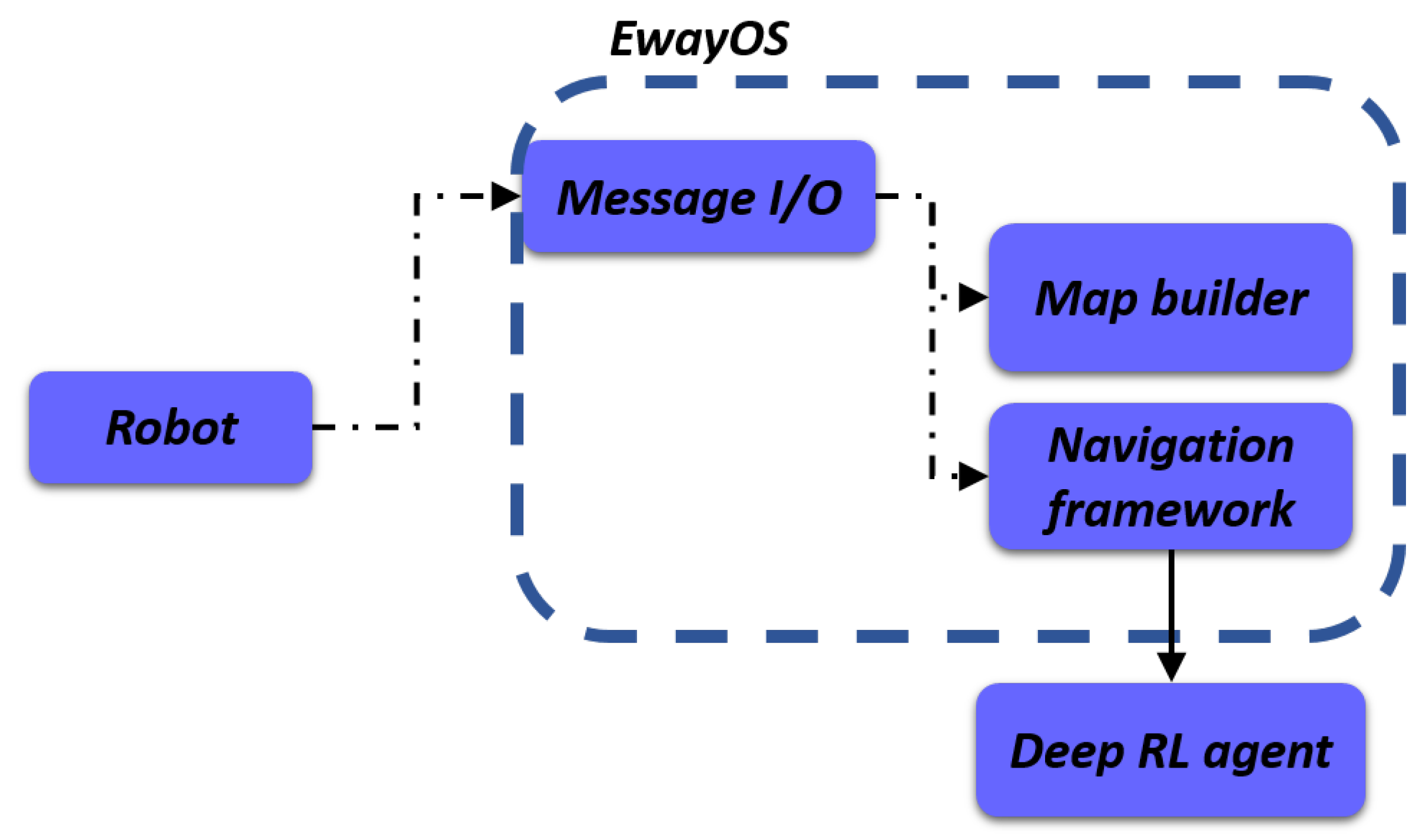 Symmetry 14 00253 g004 550