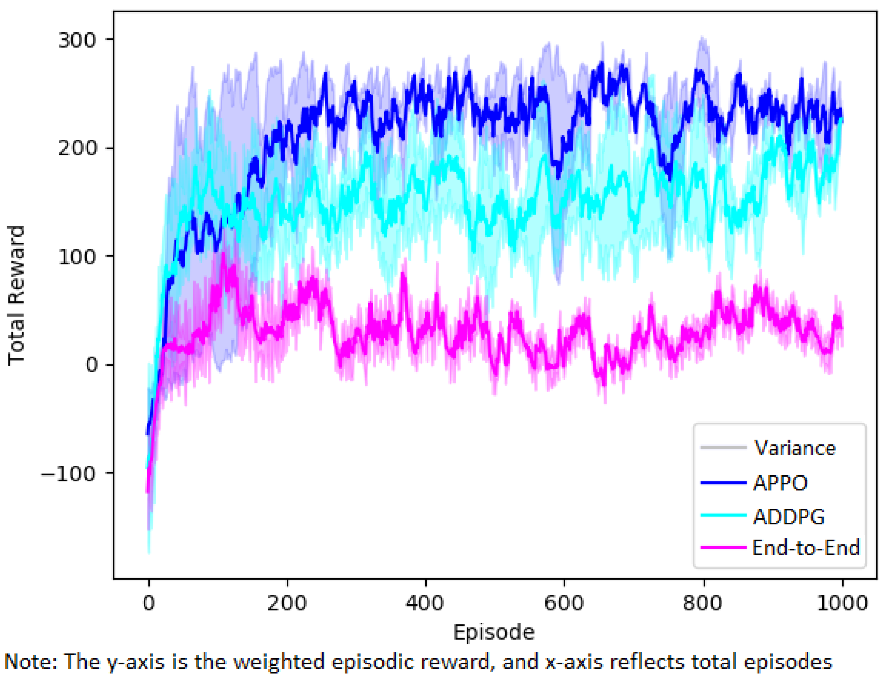 Symmetry 14 00253 g005 550