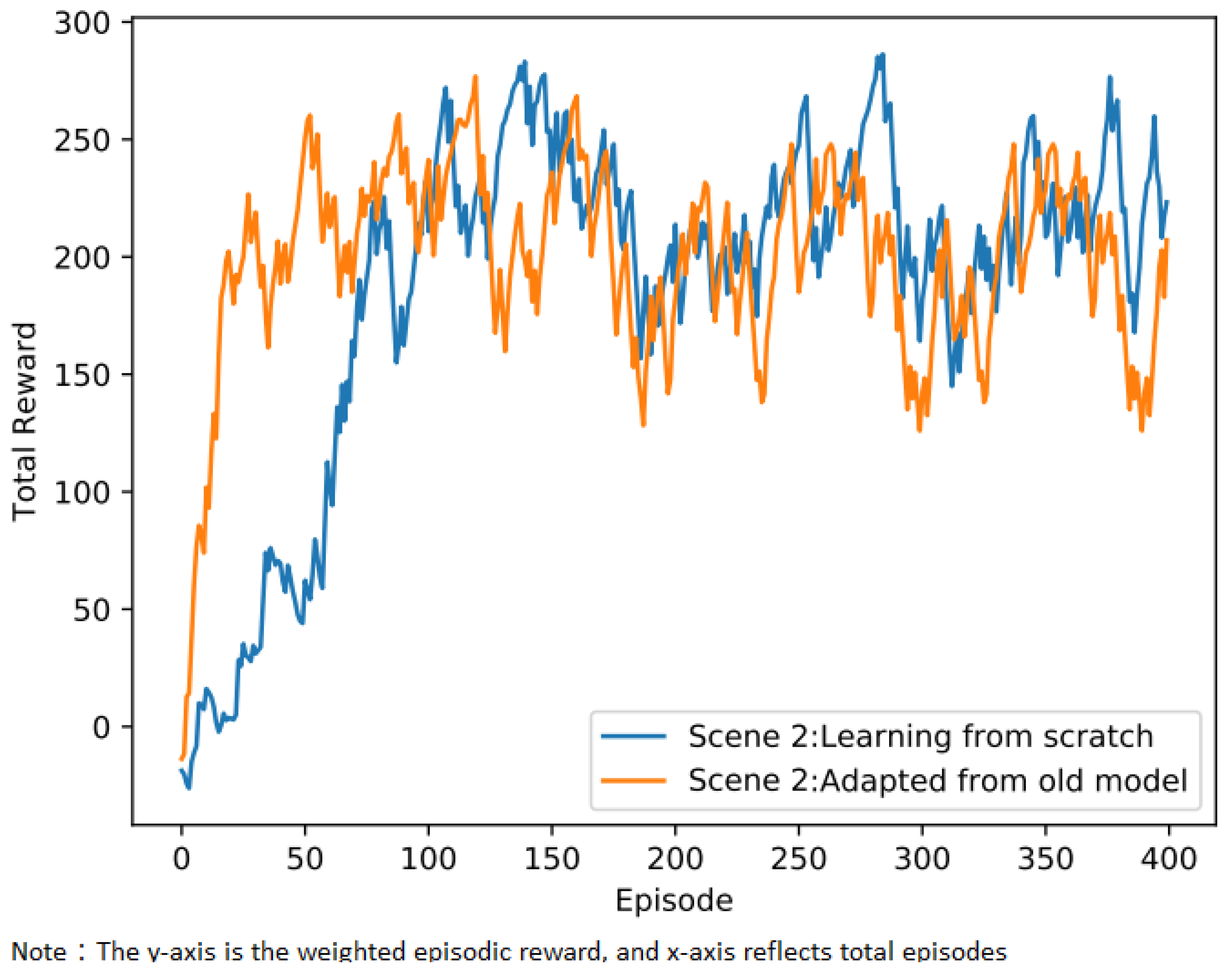 Symmetry 14 00253 g008 550