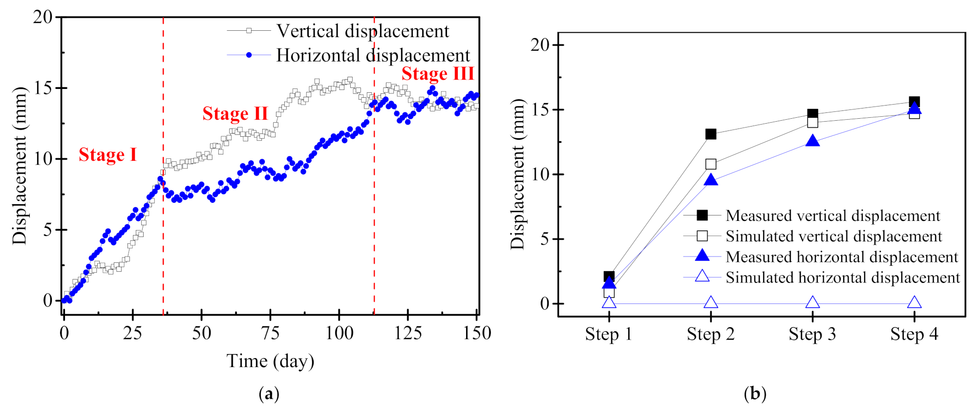 Symmetry 14 00254 g007