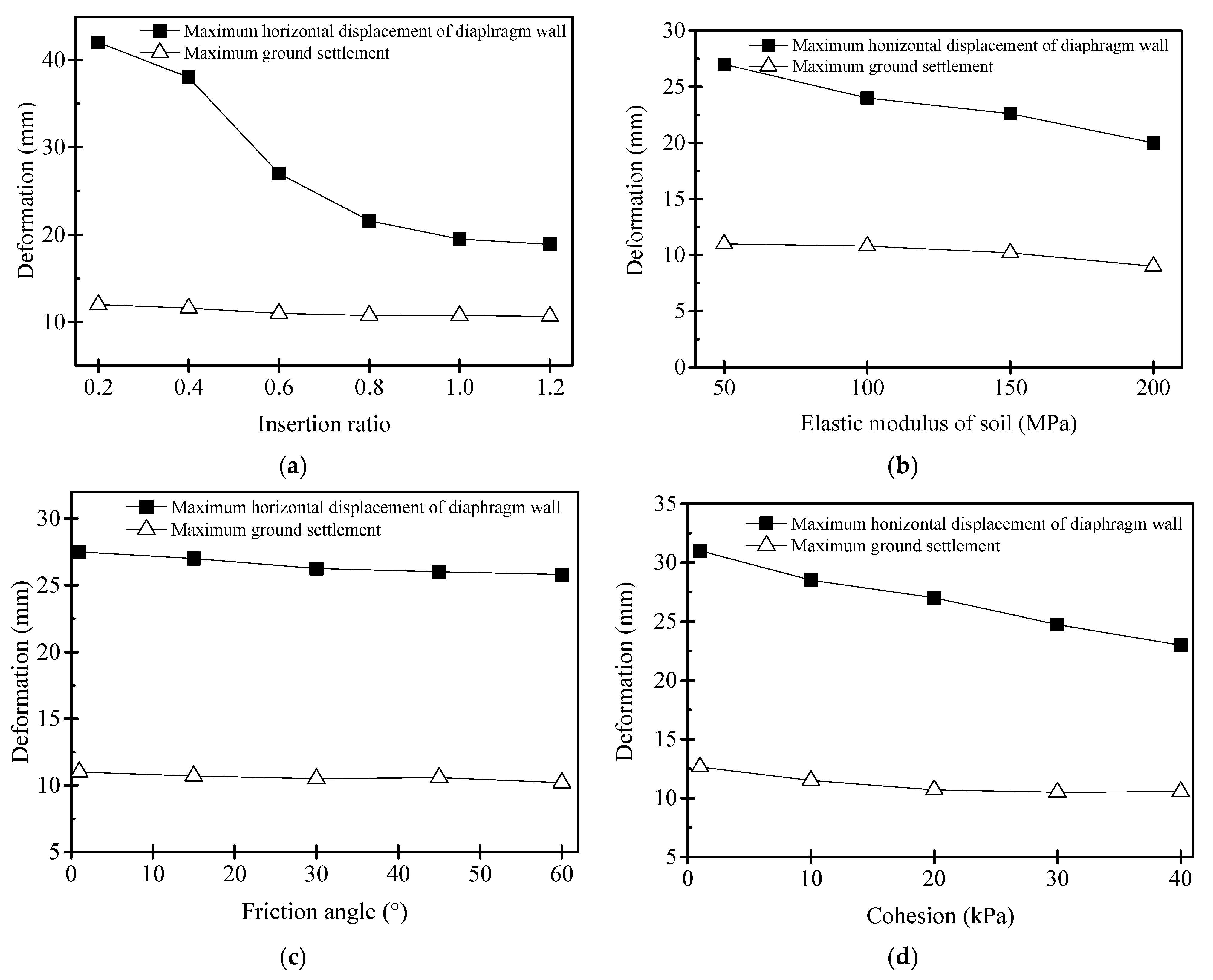 Symmetry 14 00254 g009