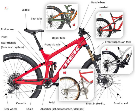 5 Power Boosting Principles From 18 Years of Cycling Science