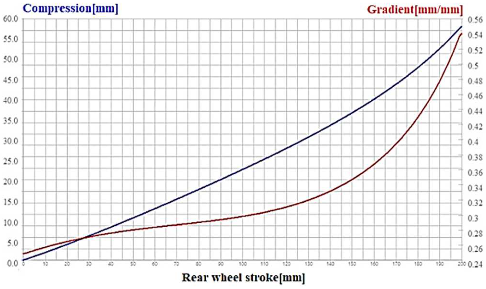 Symmetry 14 00255 g006