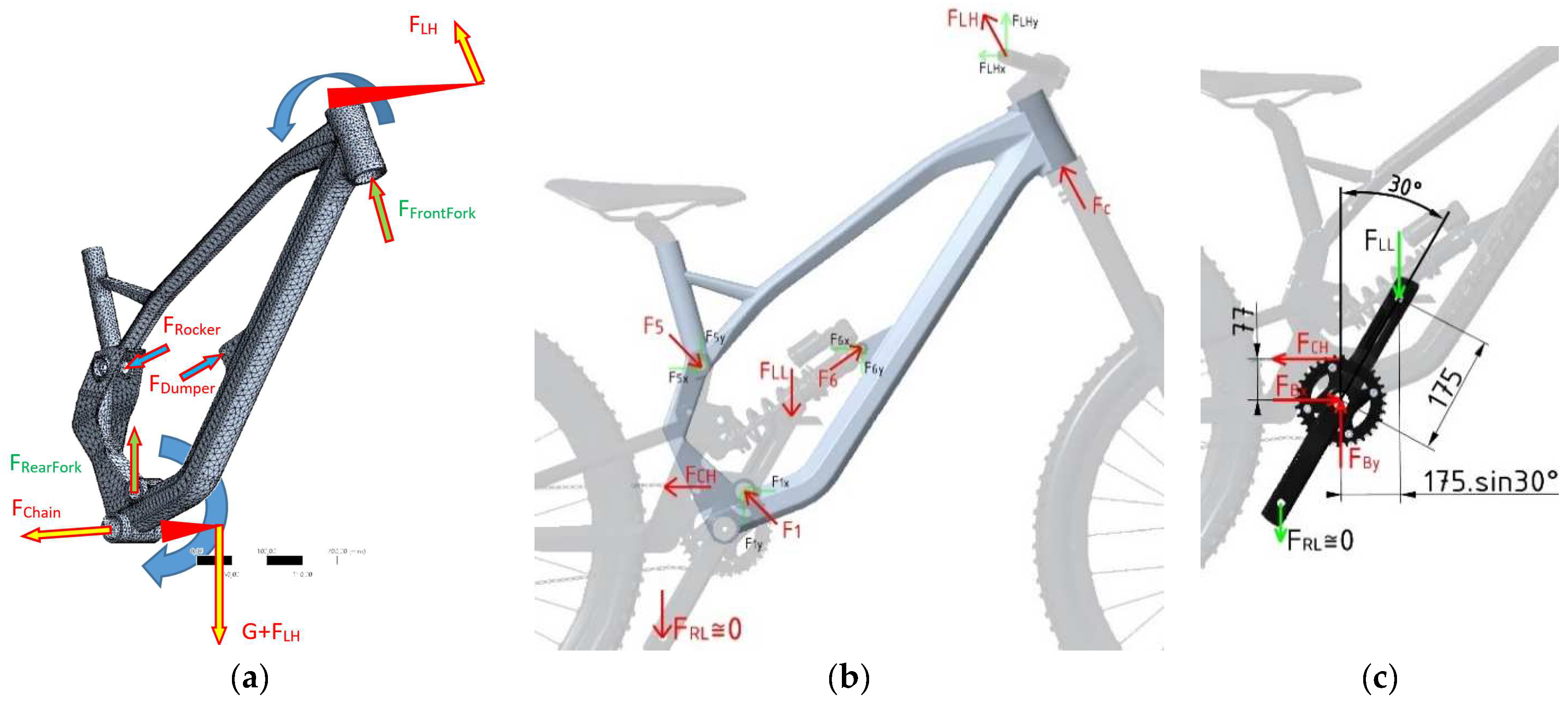 Symmetry Free FullText Analysis of Symmetrical/Asymmetrical