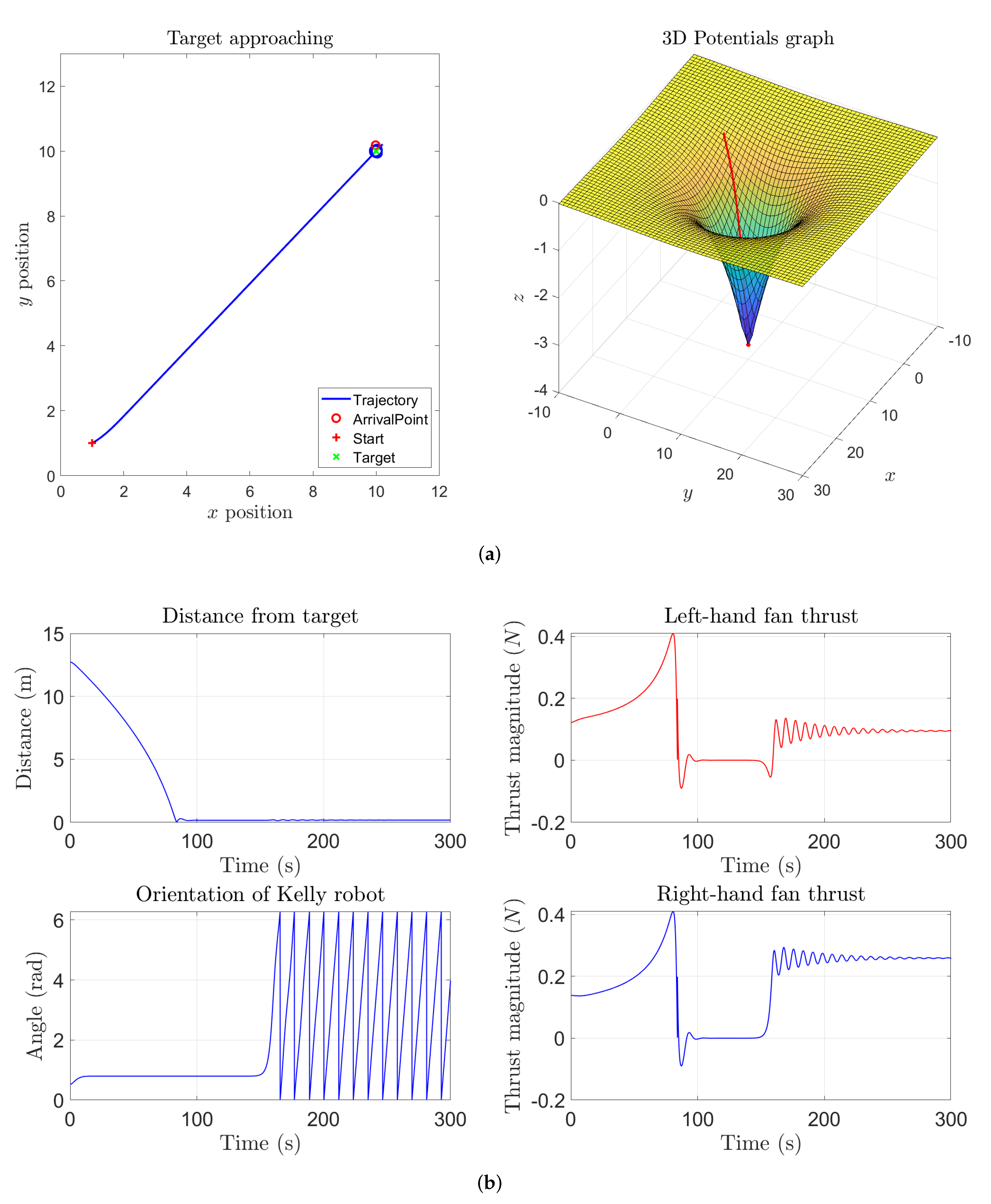 Symmetry 14 00257 g002 550