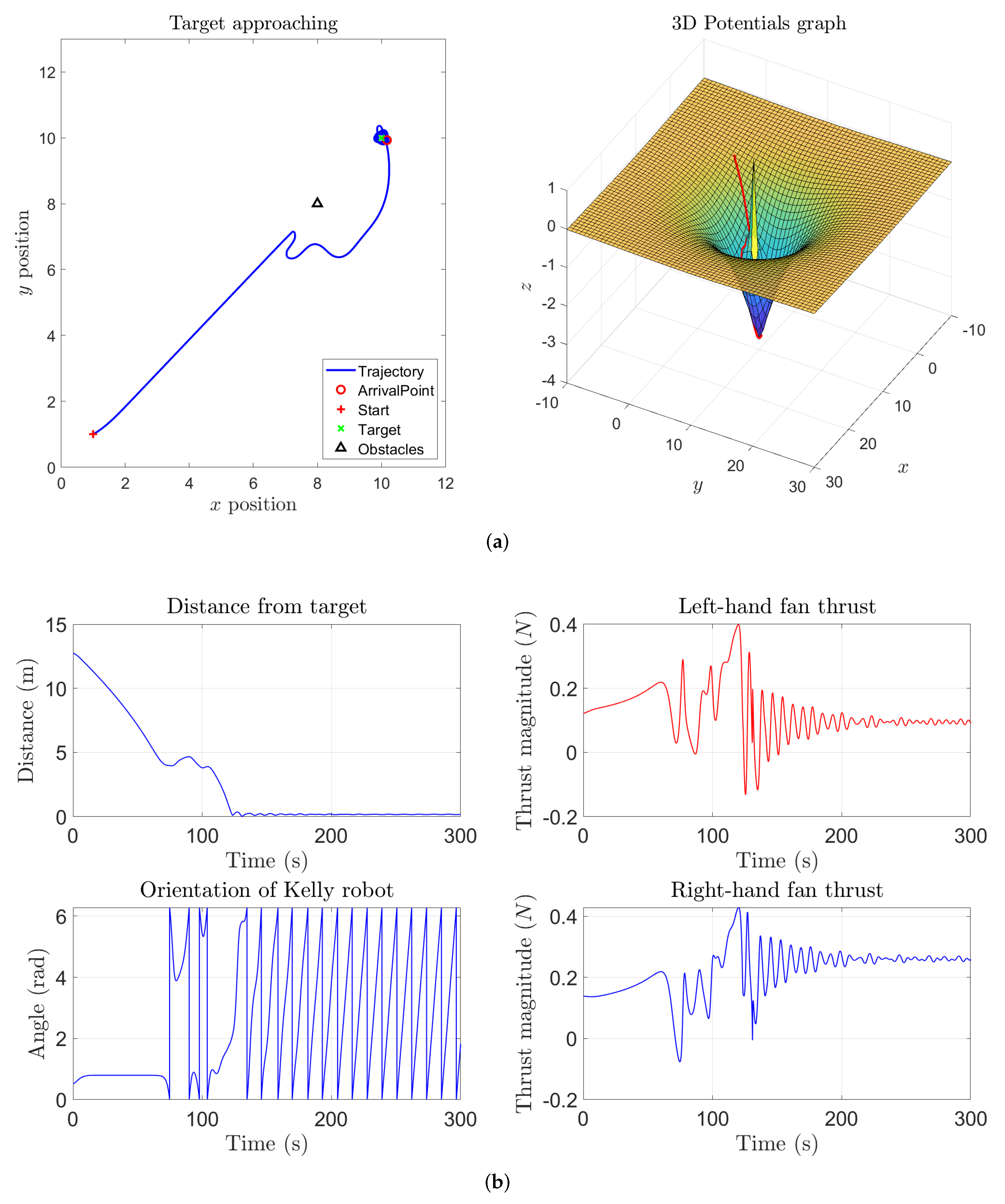 Symmetry 14 00257 g003 550
