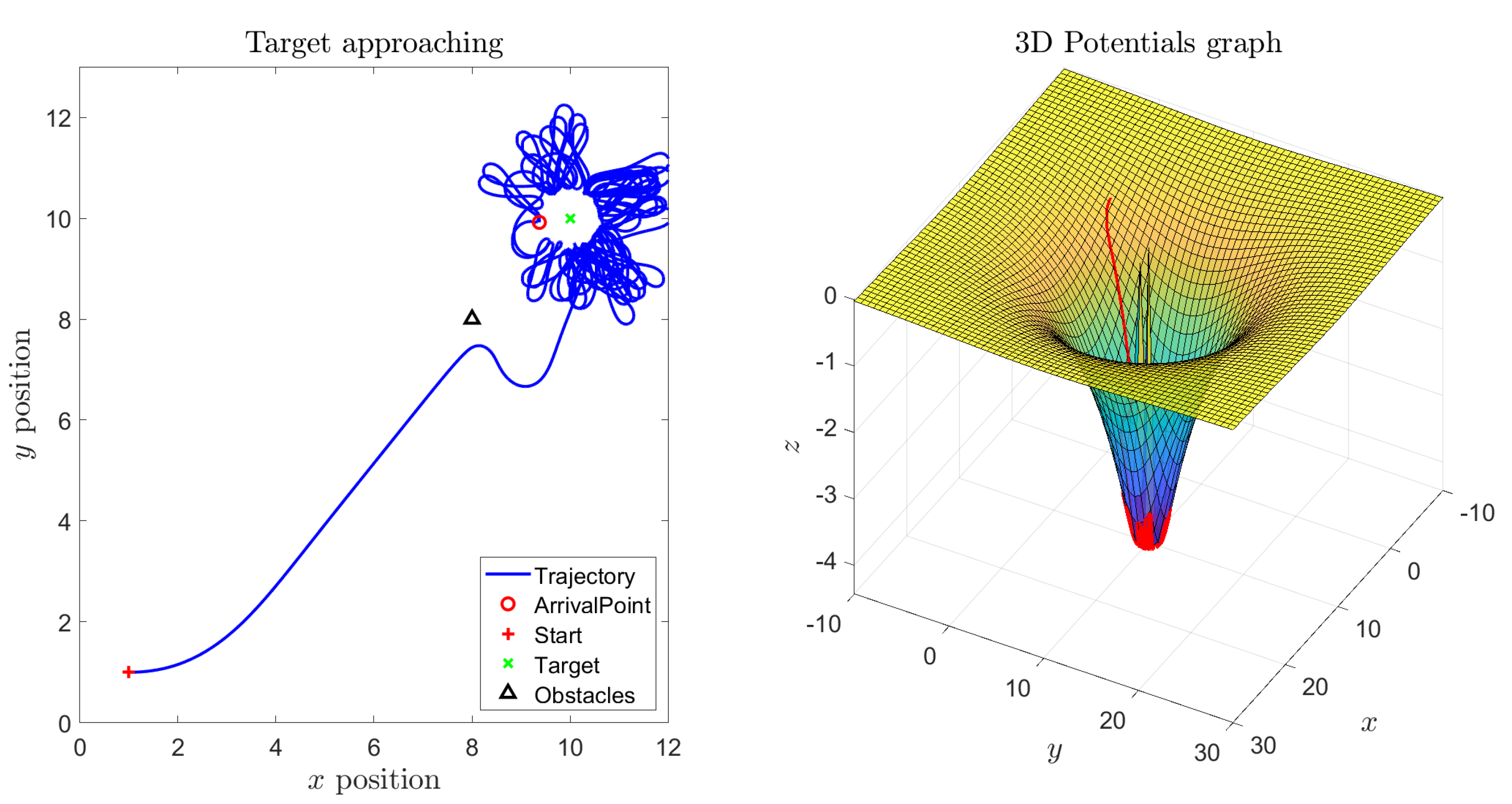 Symmetry 14 00257 g004 550