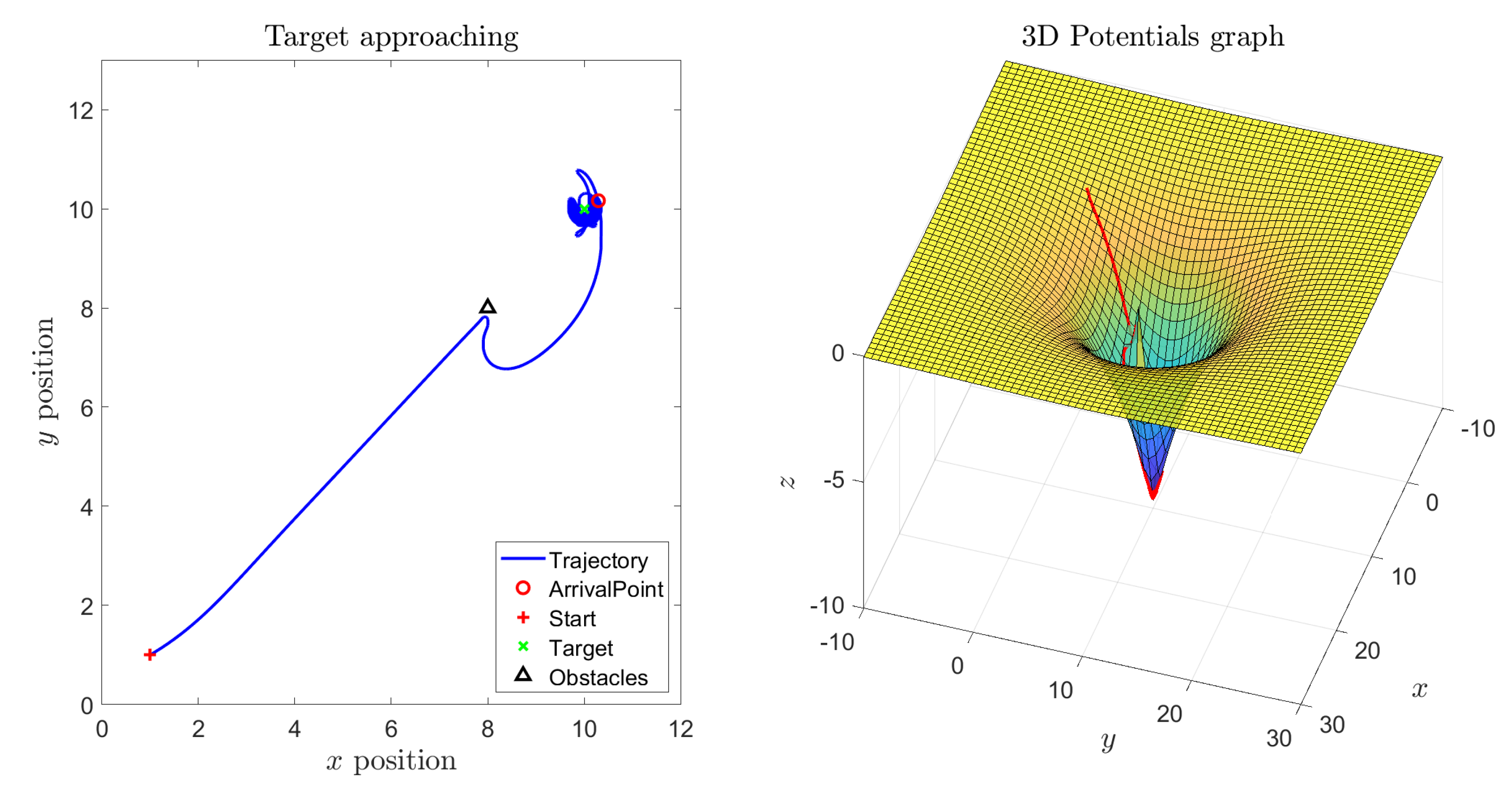 Symmetry 14 00257 g005 550
